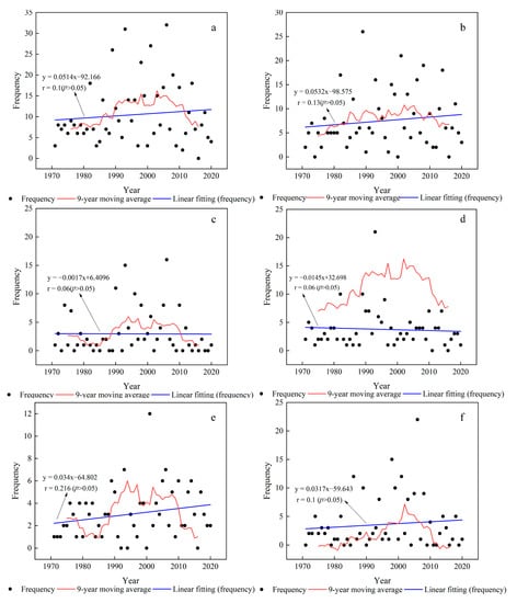 Atmosphere 13 01087 g003 550