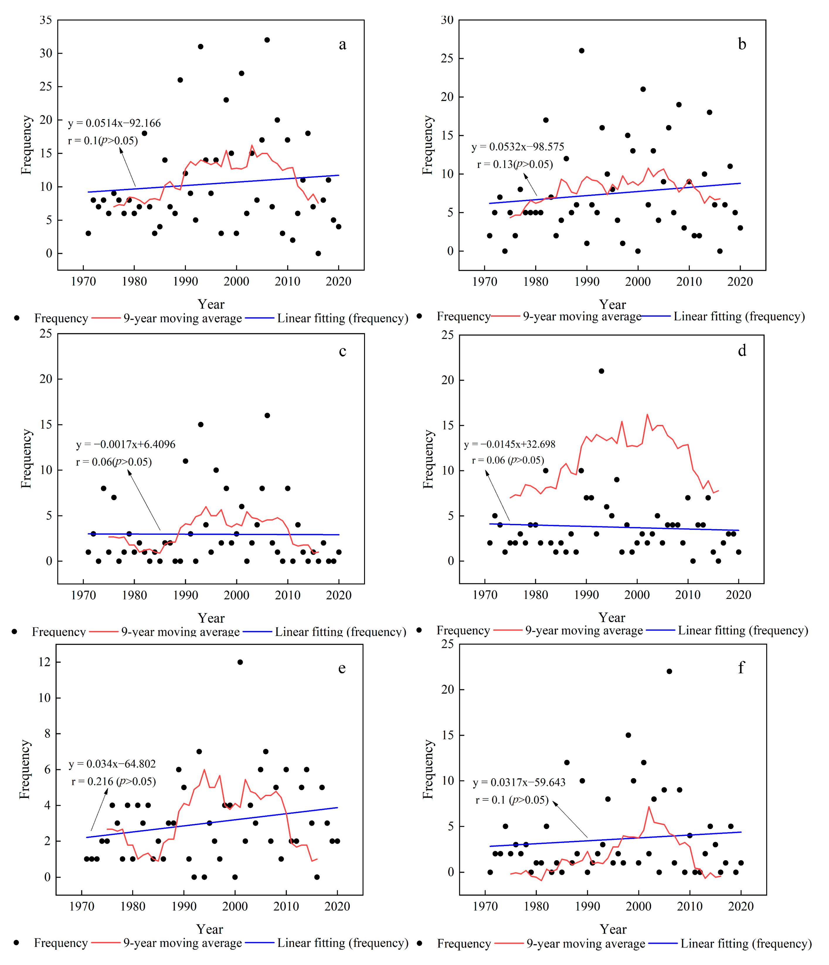 Atmosphere 13 01087 g003