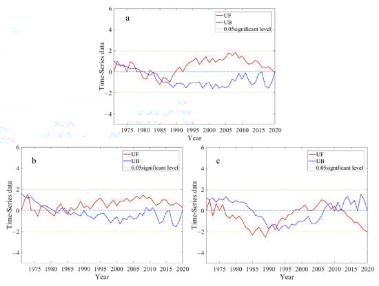 Atmosphere 13 01087 g004 550