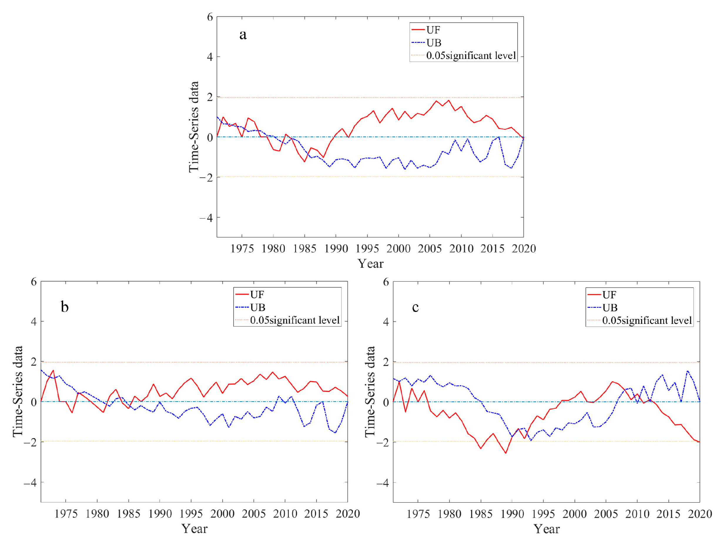 Atmosphere 13 01087 g004