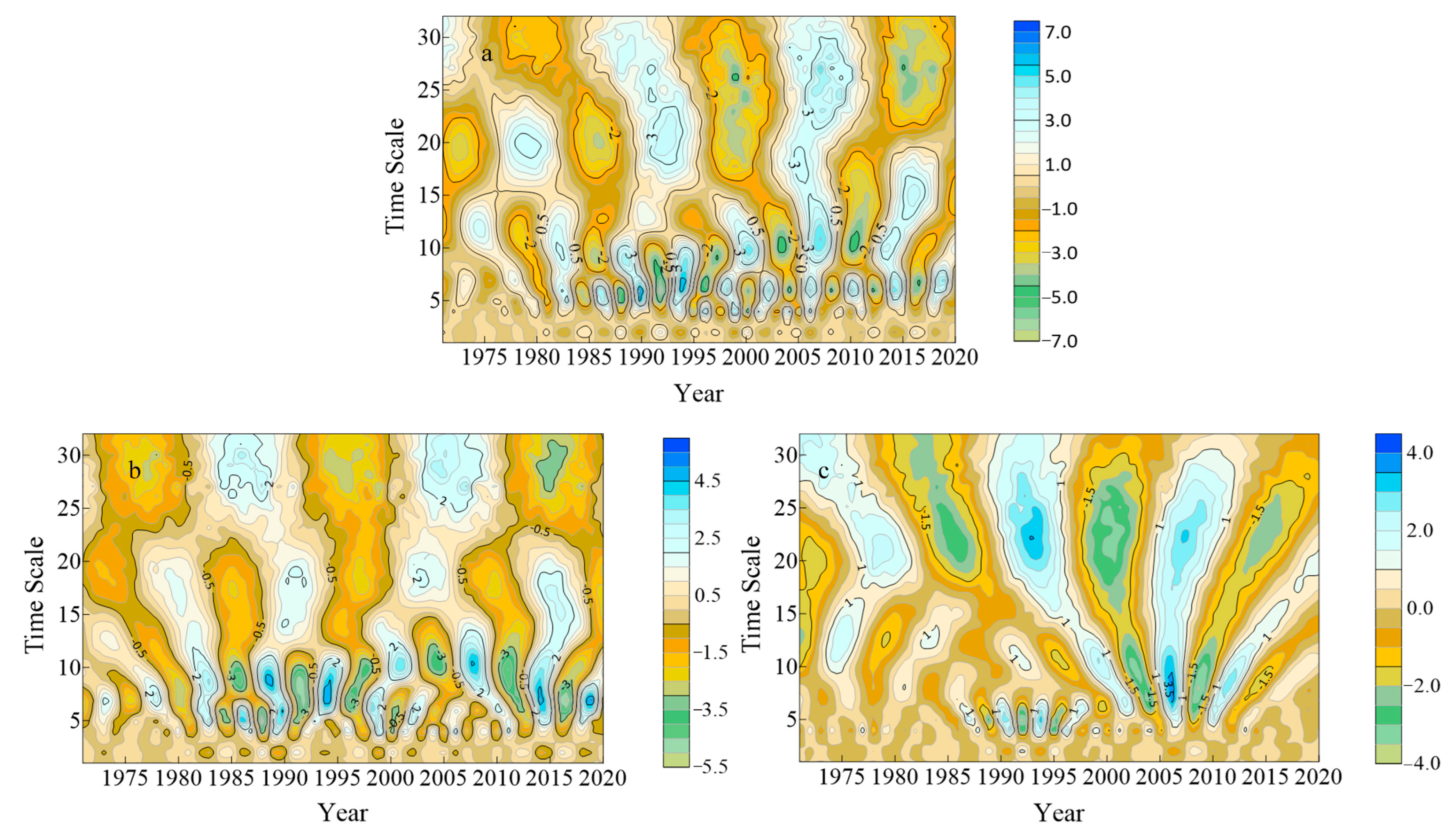 Atmosphere 13 01087 g005