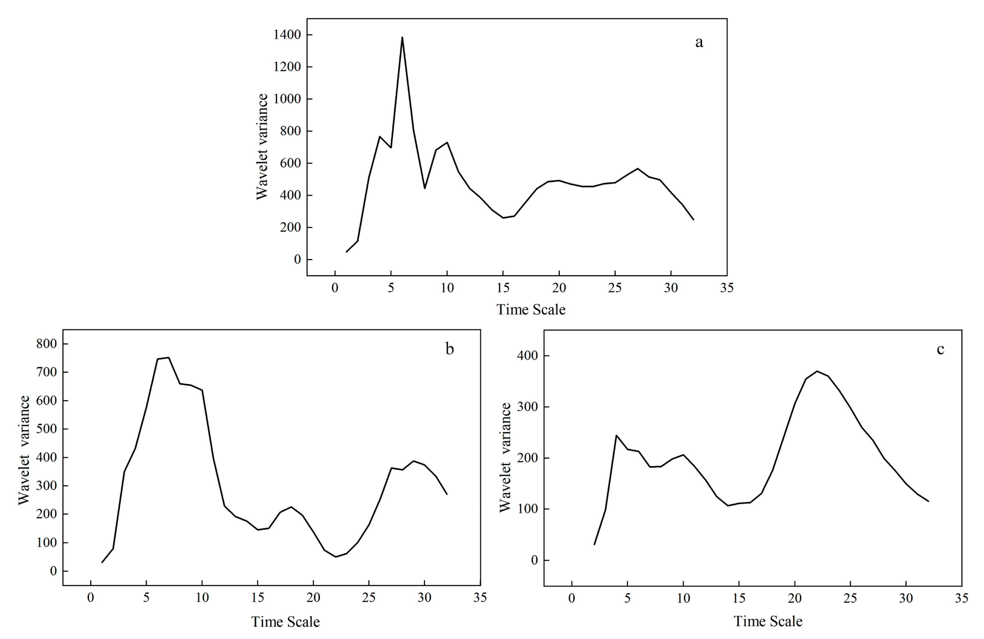 Atmosphere 13 01087 g006