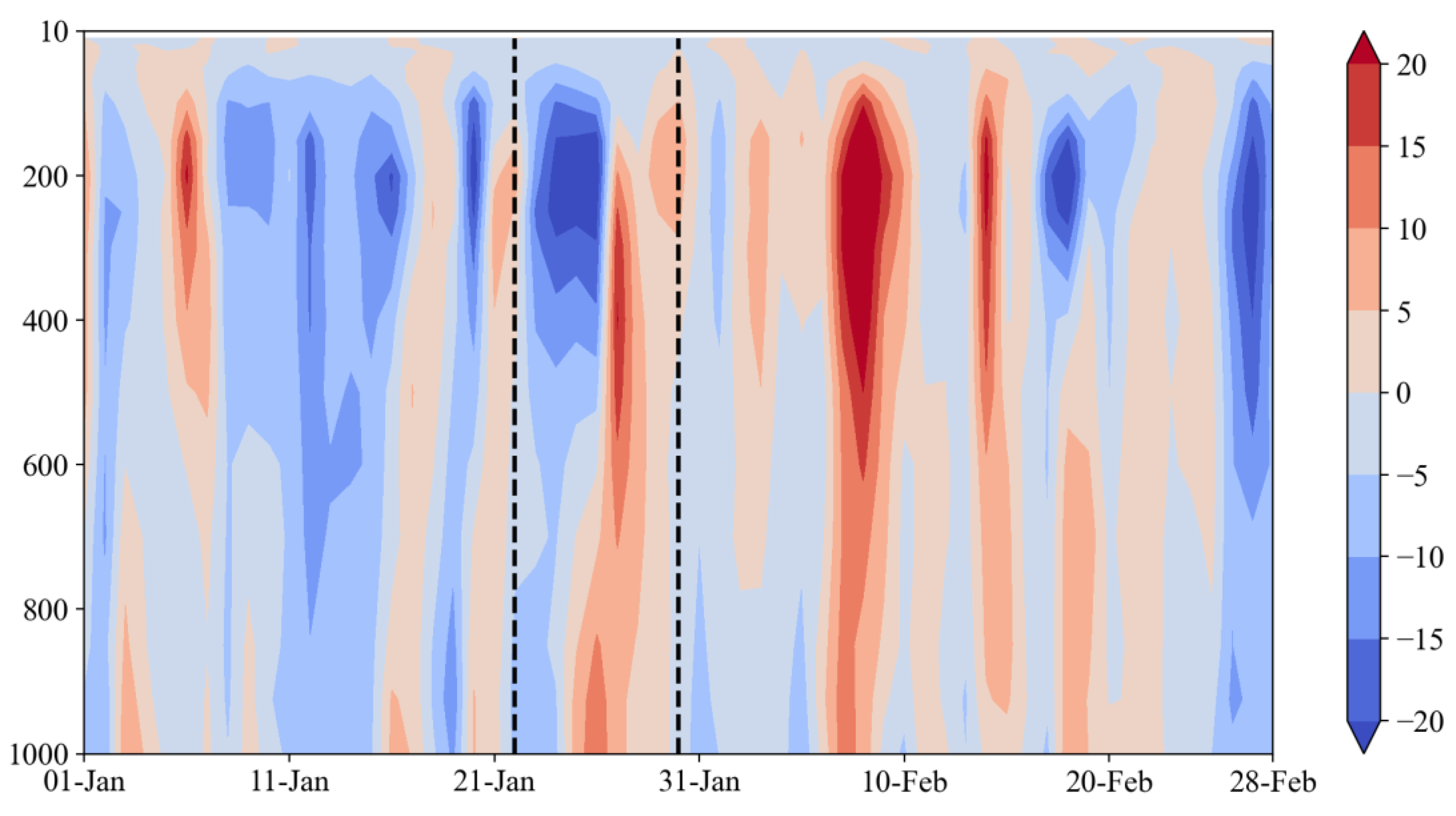 Atmosphere 13 01091 g005