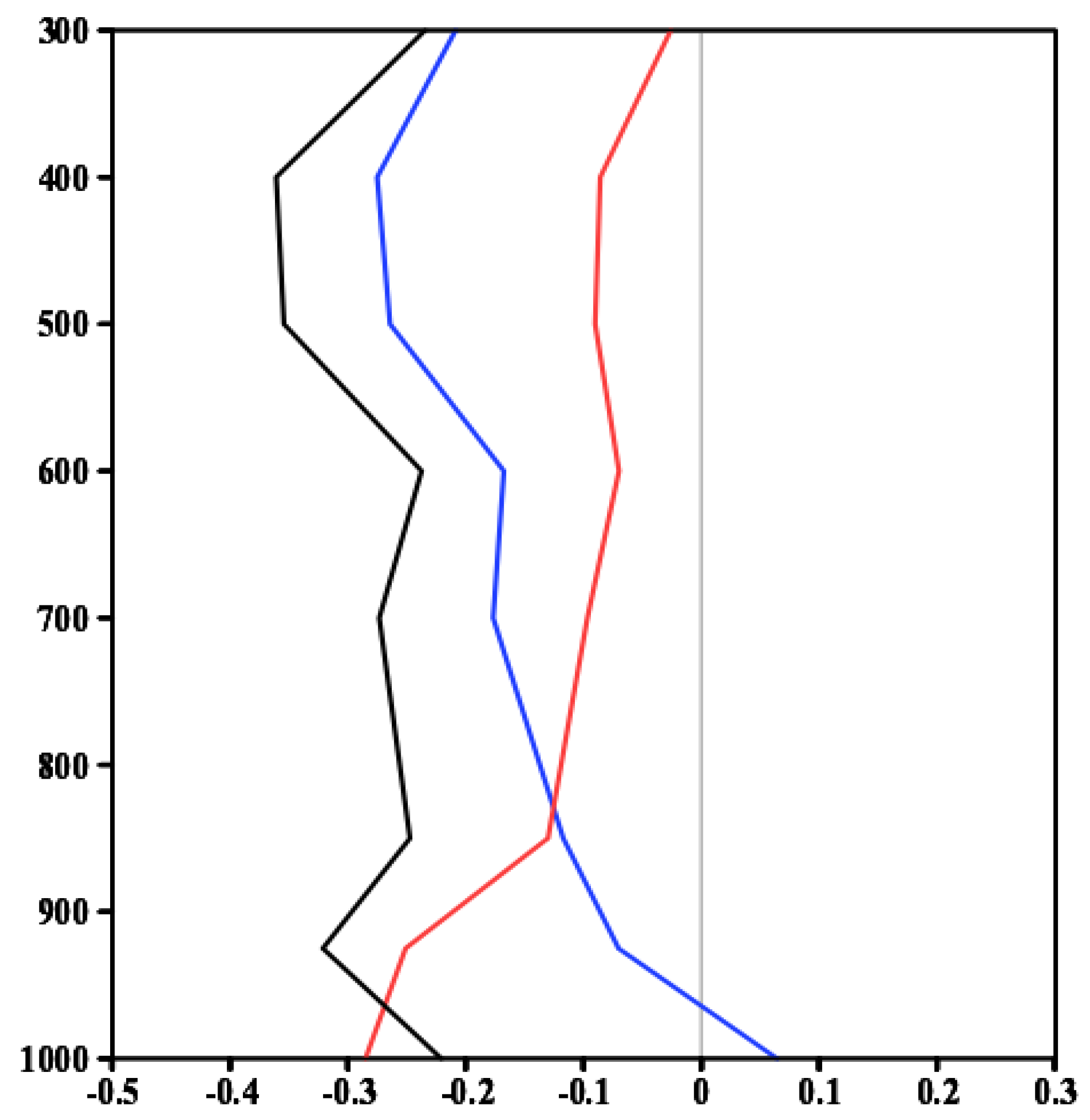 Atmosphere 13 01091 g006