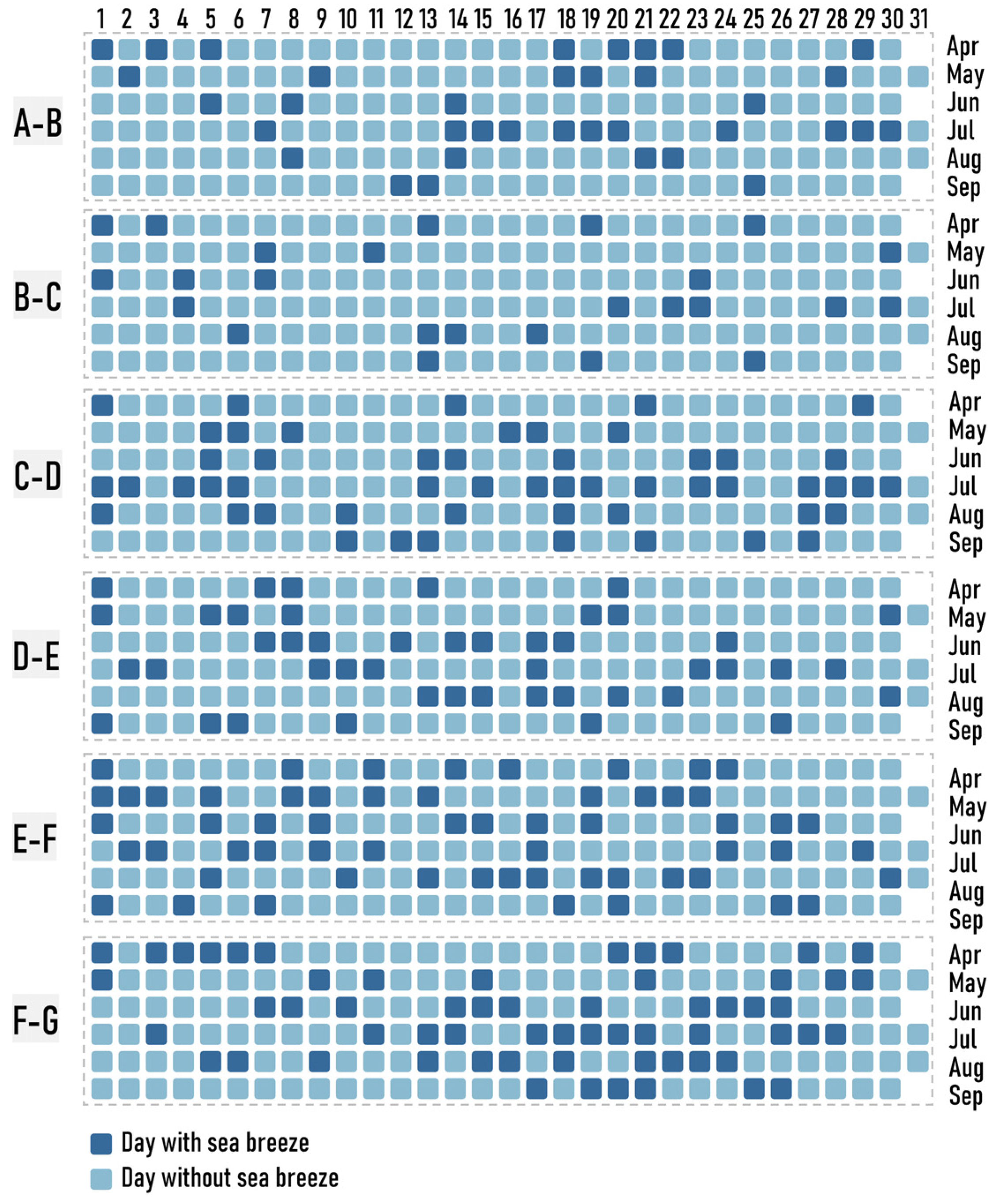 Atmosphere 13 01094 g004