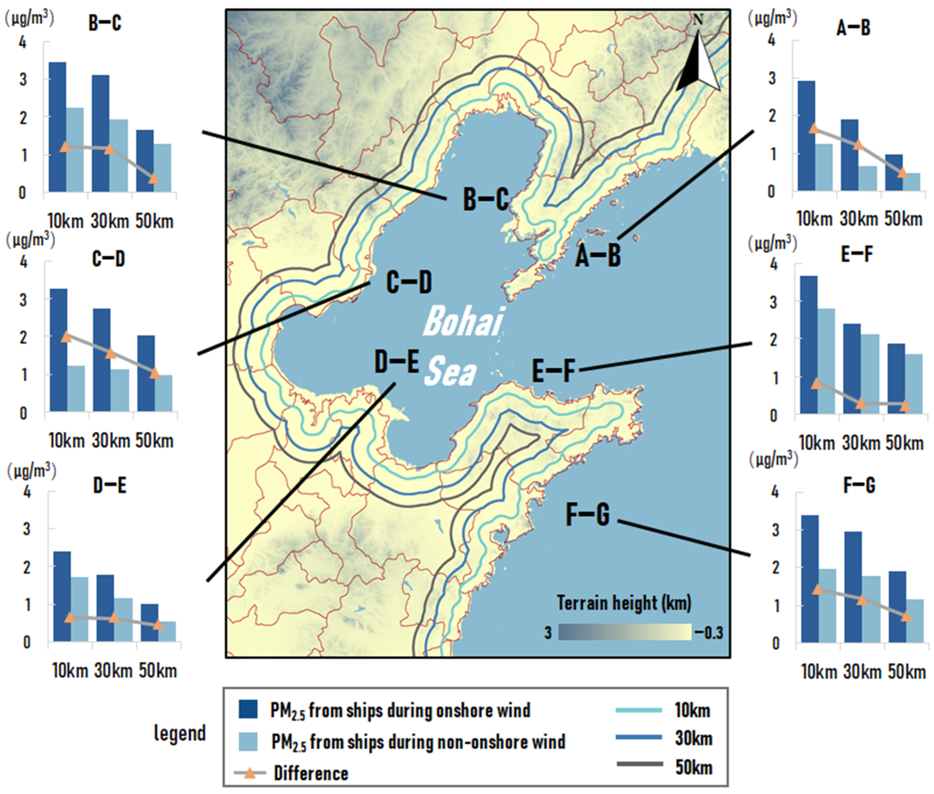 Atmosphere 13 01094 g007