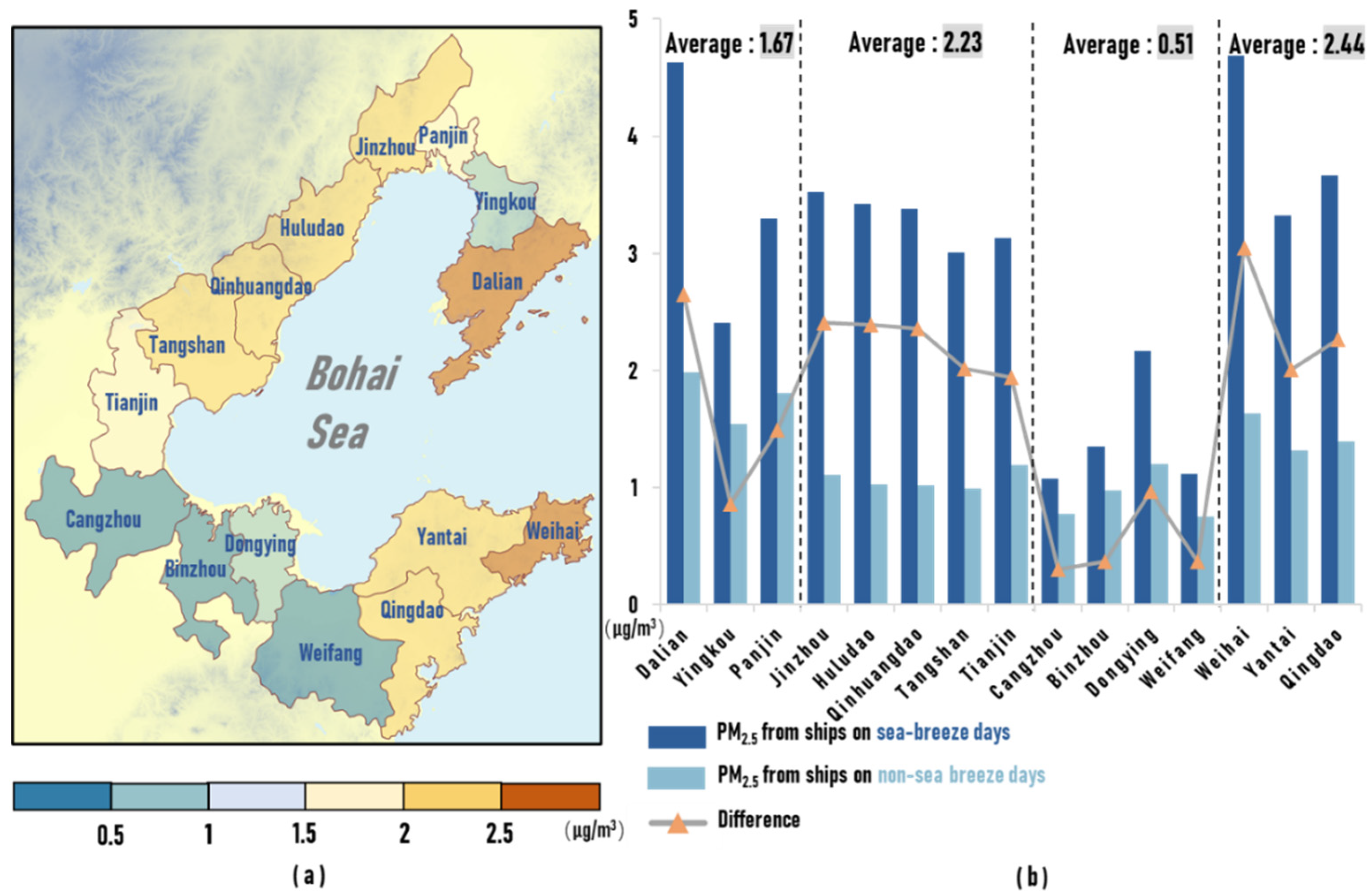 Atmosphere 13 01094 g009