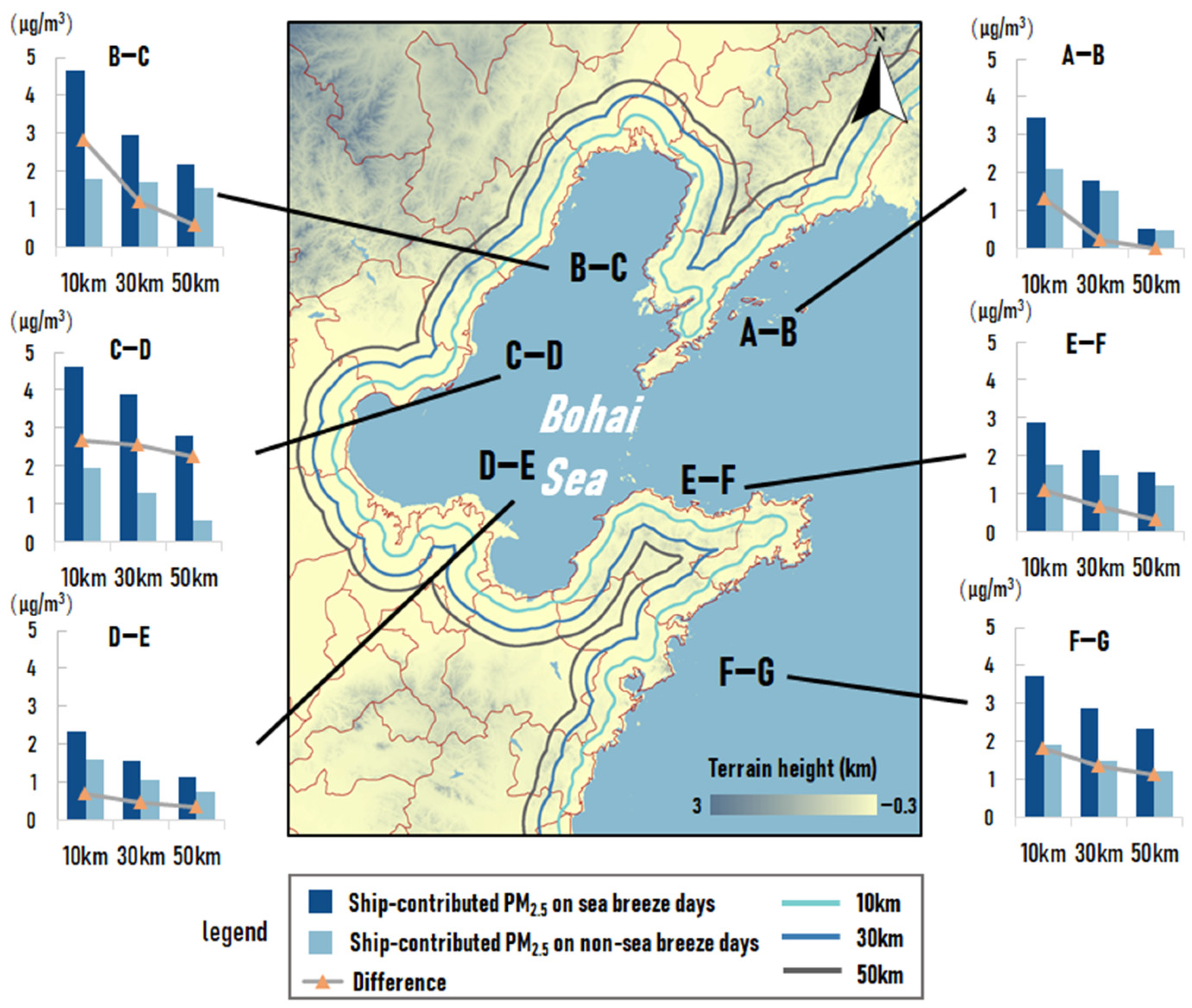 Atmosphere 13 01094 g010