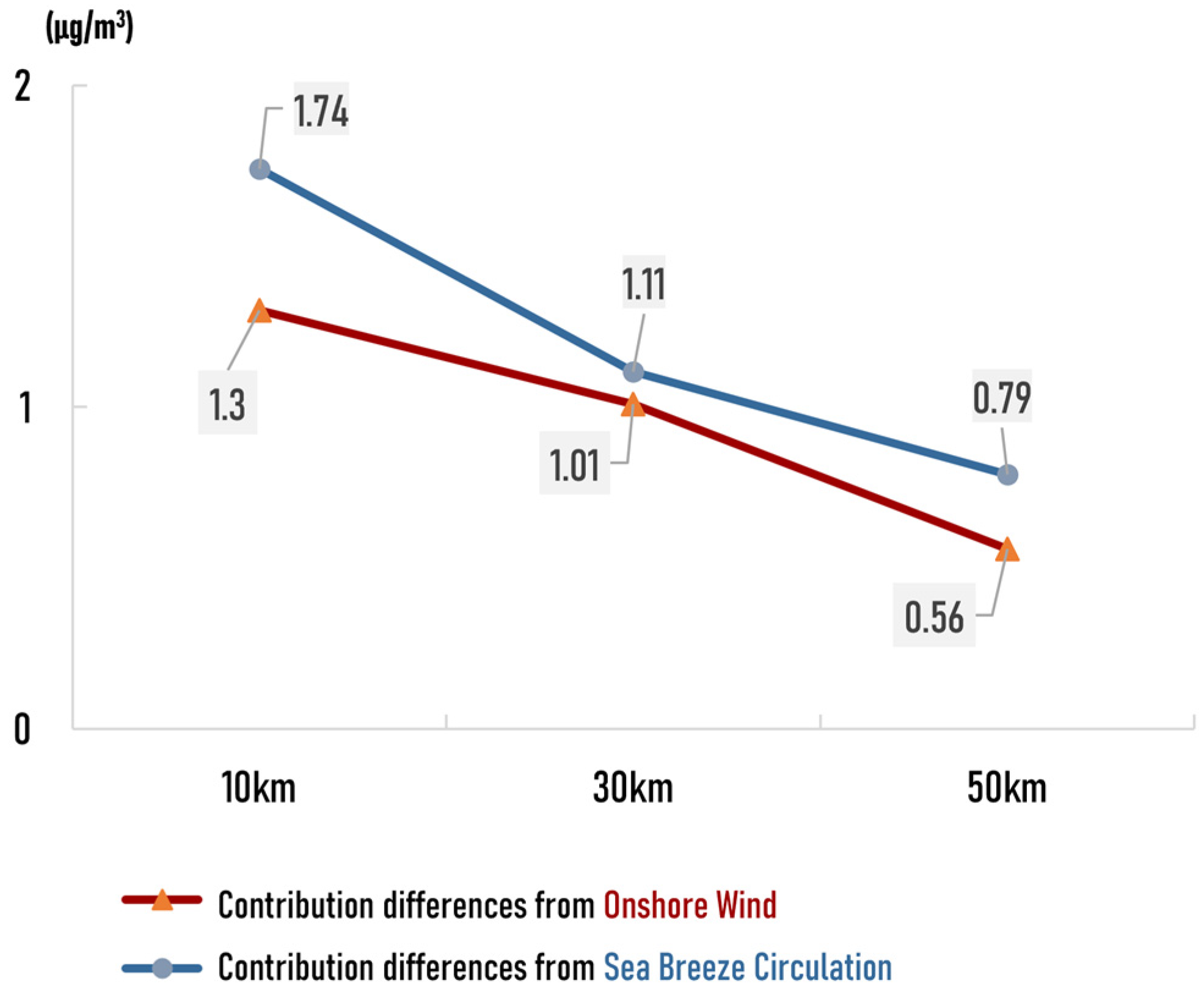 Atmosphere 13 01094 g011