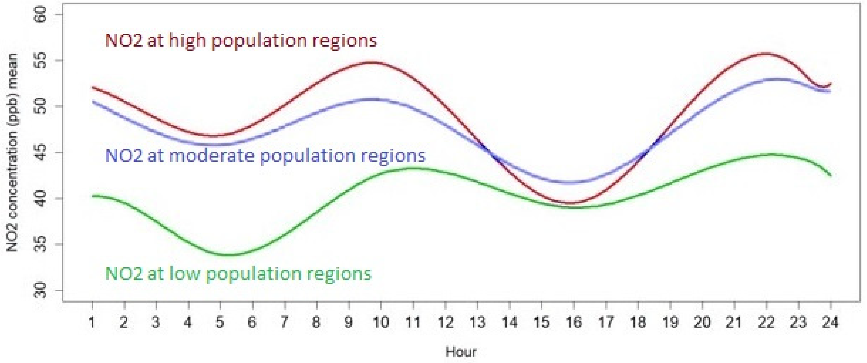 Atmosphere 13 01095 g006