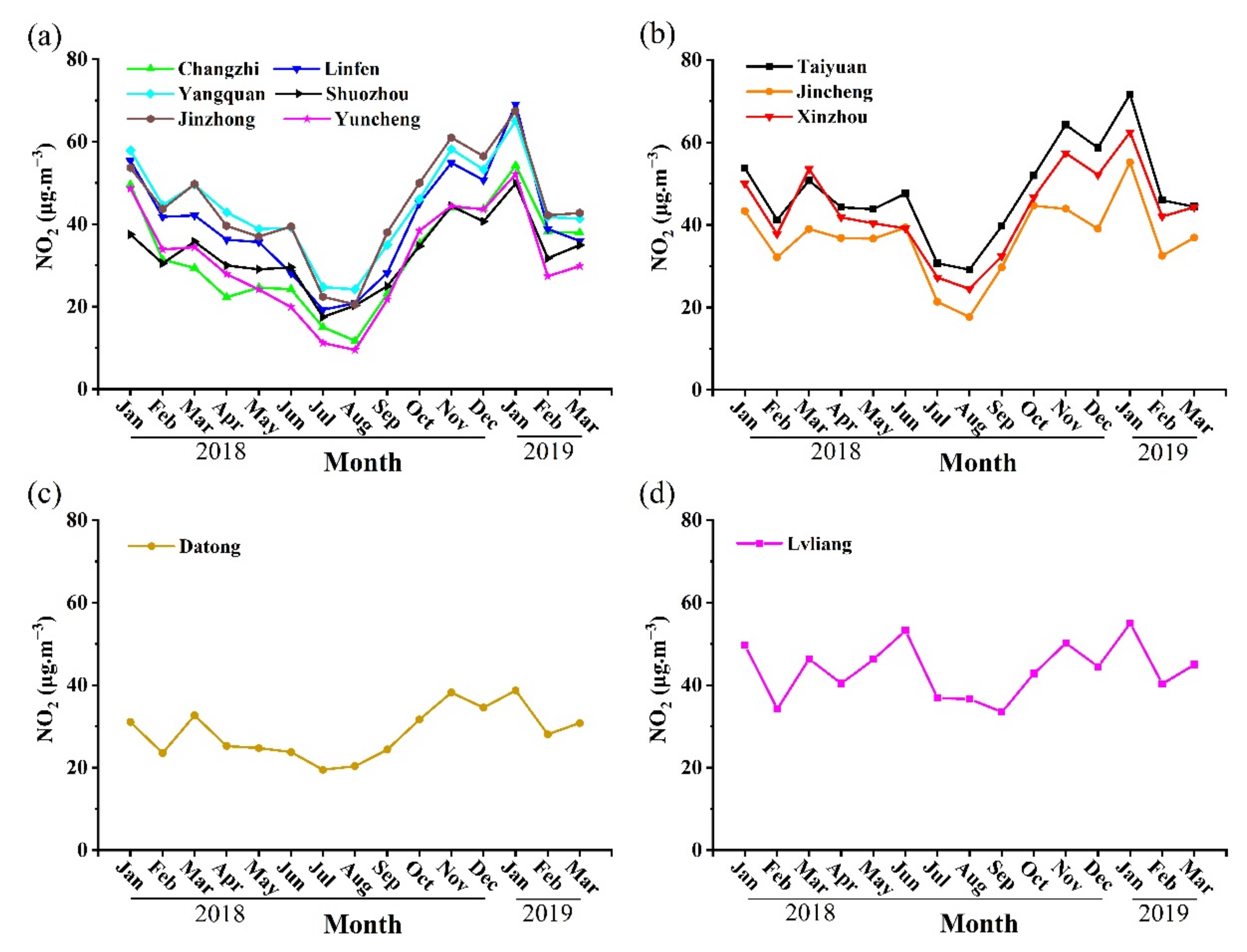 Atmosphere 13 01096 g003