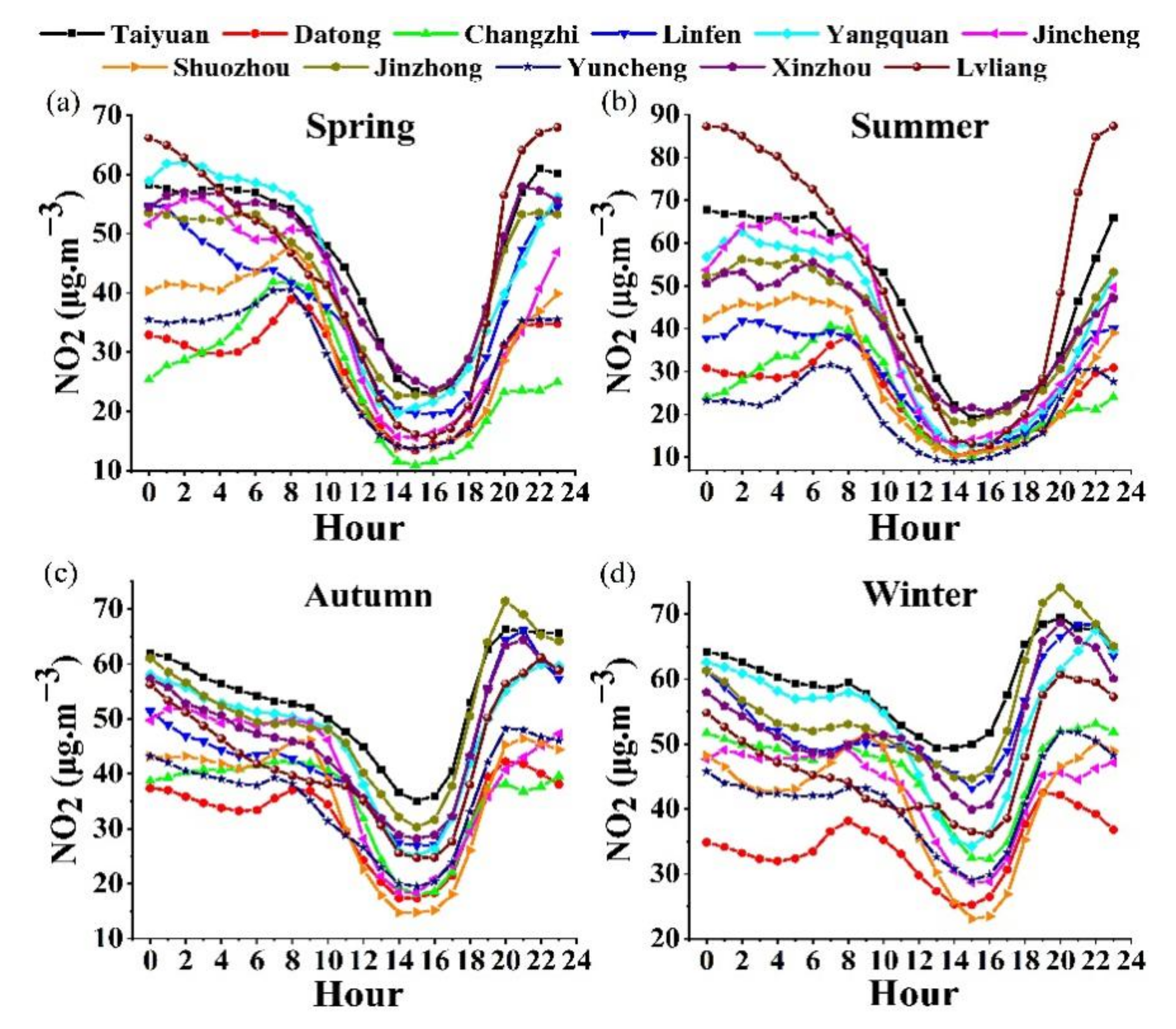 Atmosphere 13 01096 g004