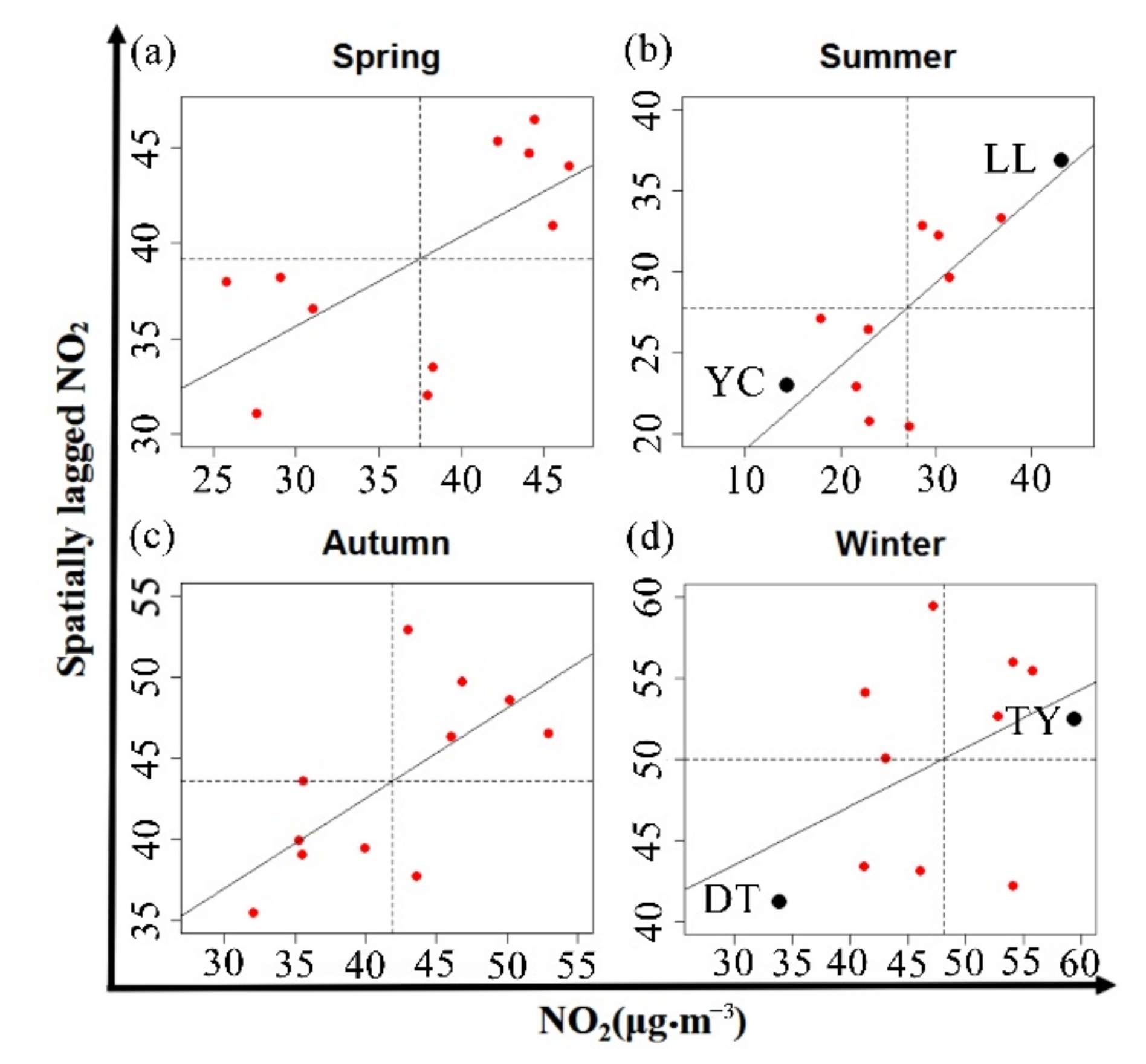Atmosphere 13 01096 g006
