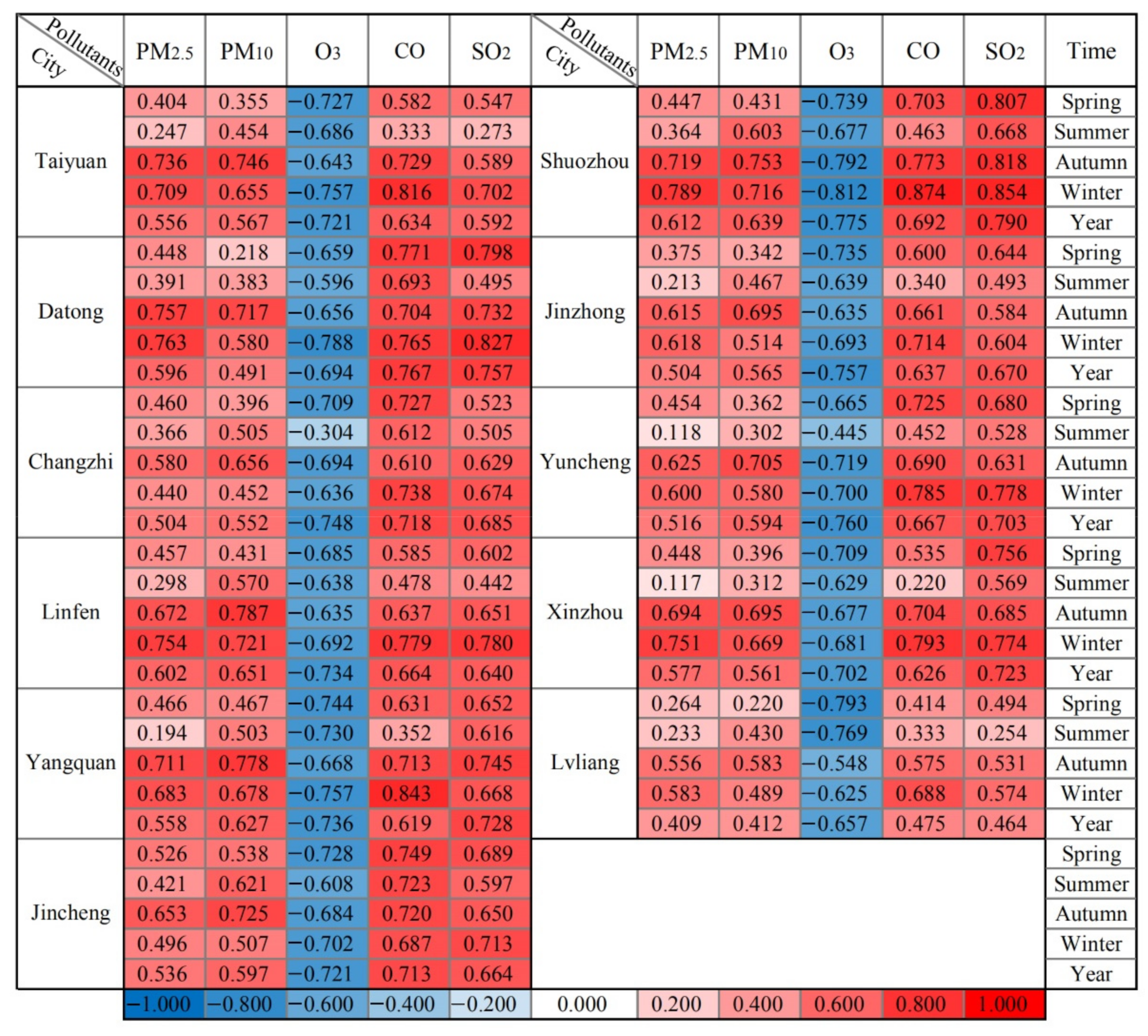Atmosphere 13 01096 g007