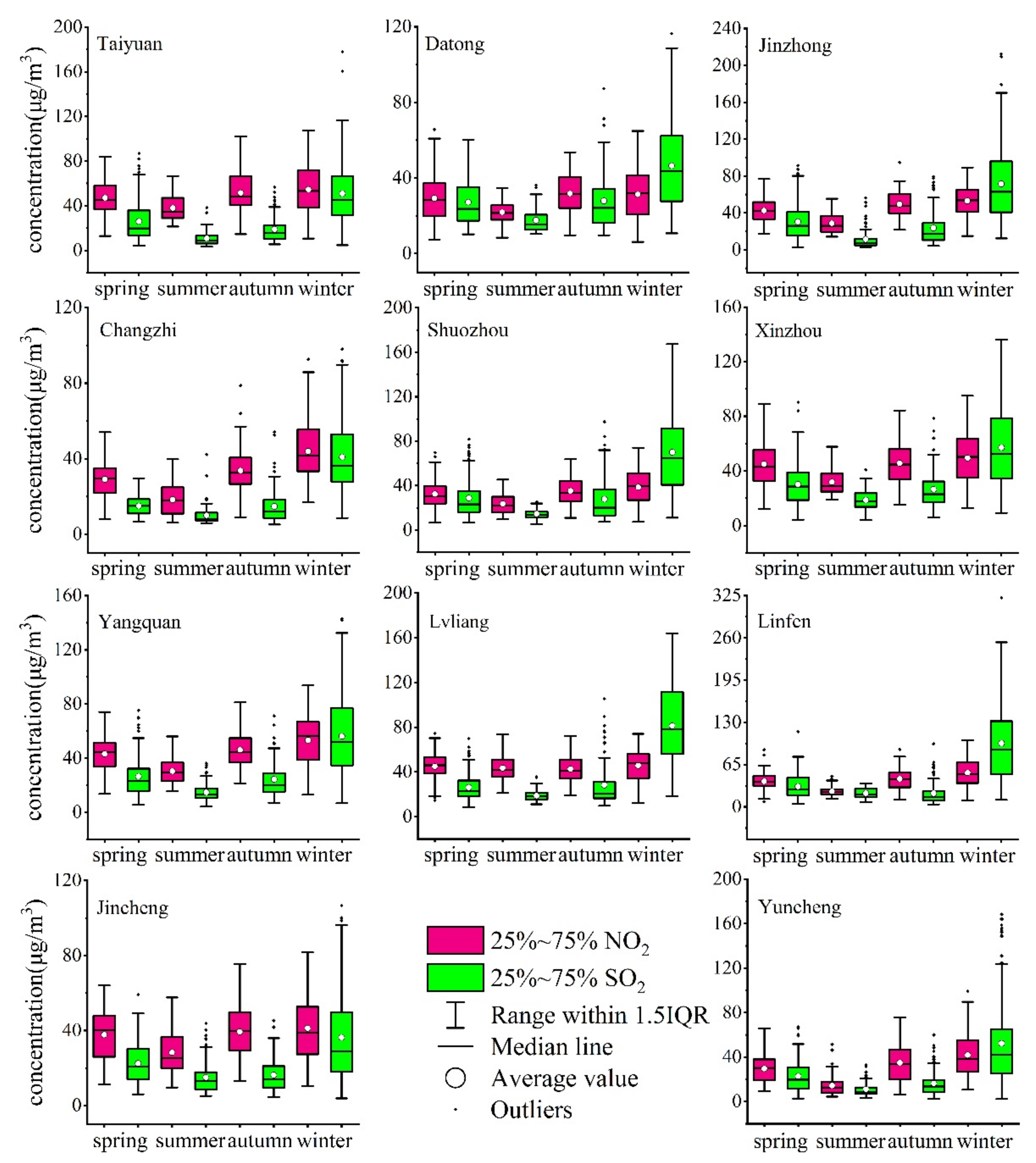 Atmosphere 13 01096 g008