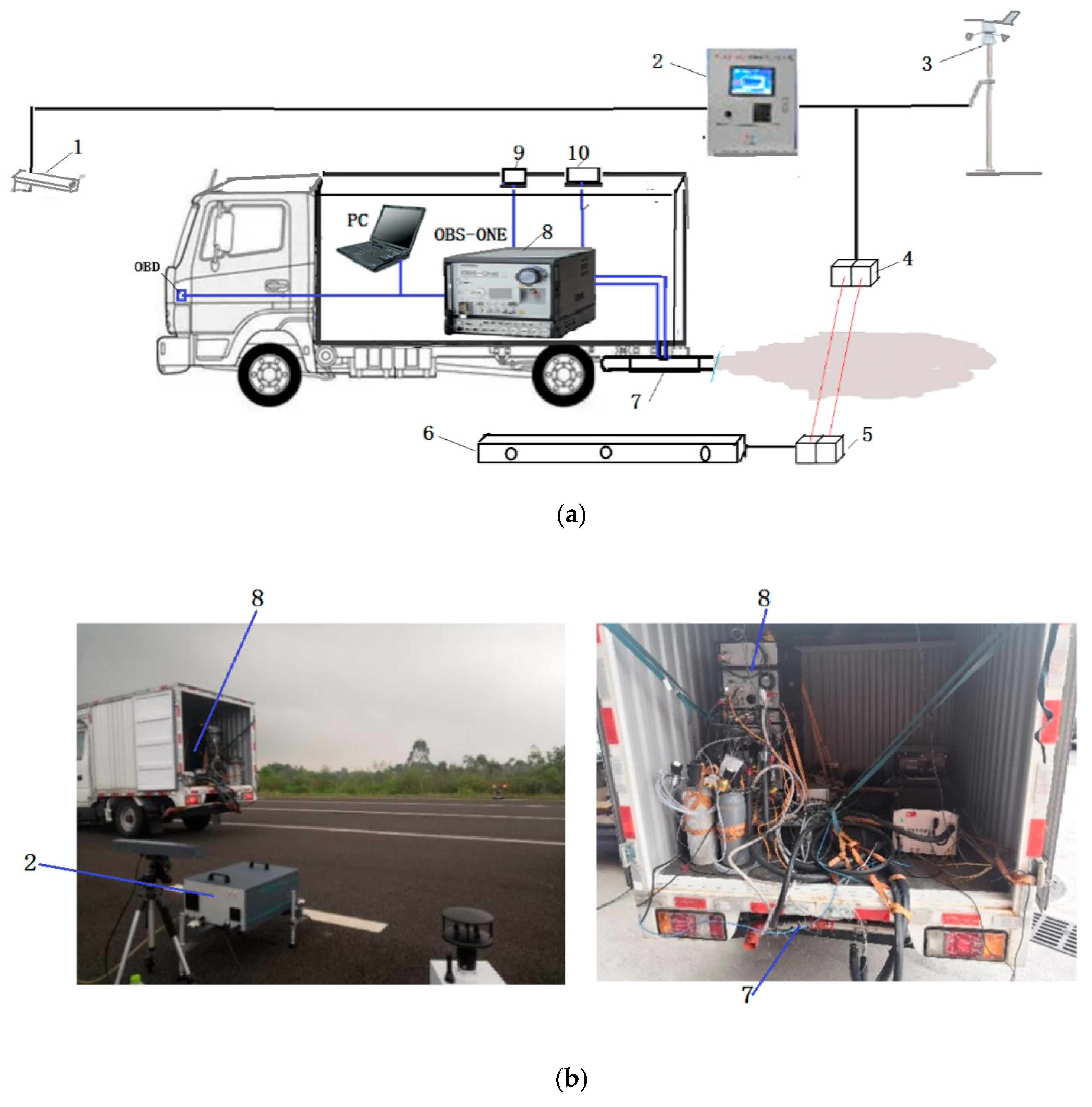 Atmosphere 13 01100 g001