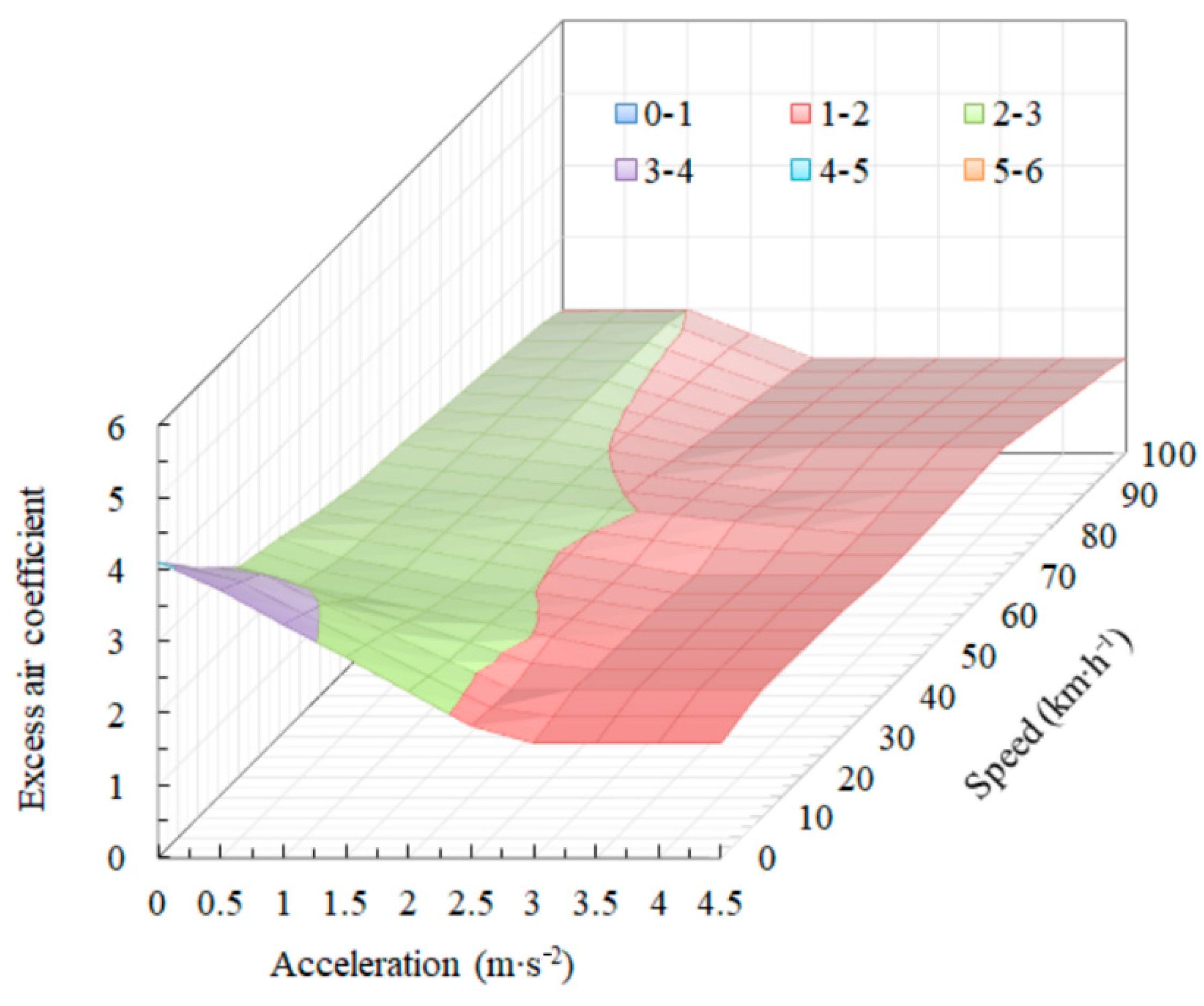 Atmosphere 13 01100 g002