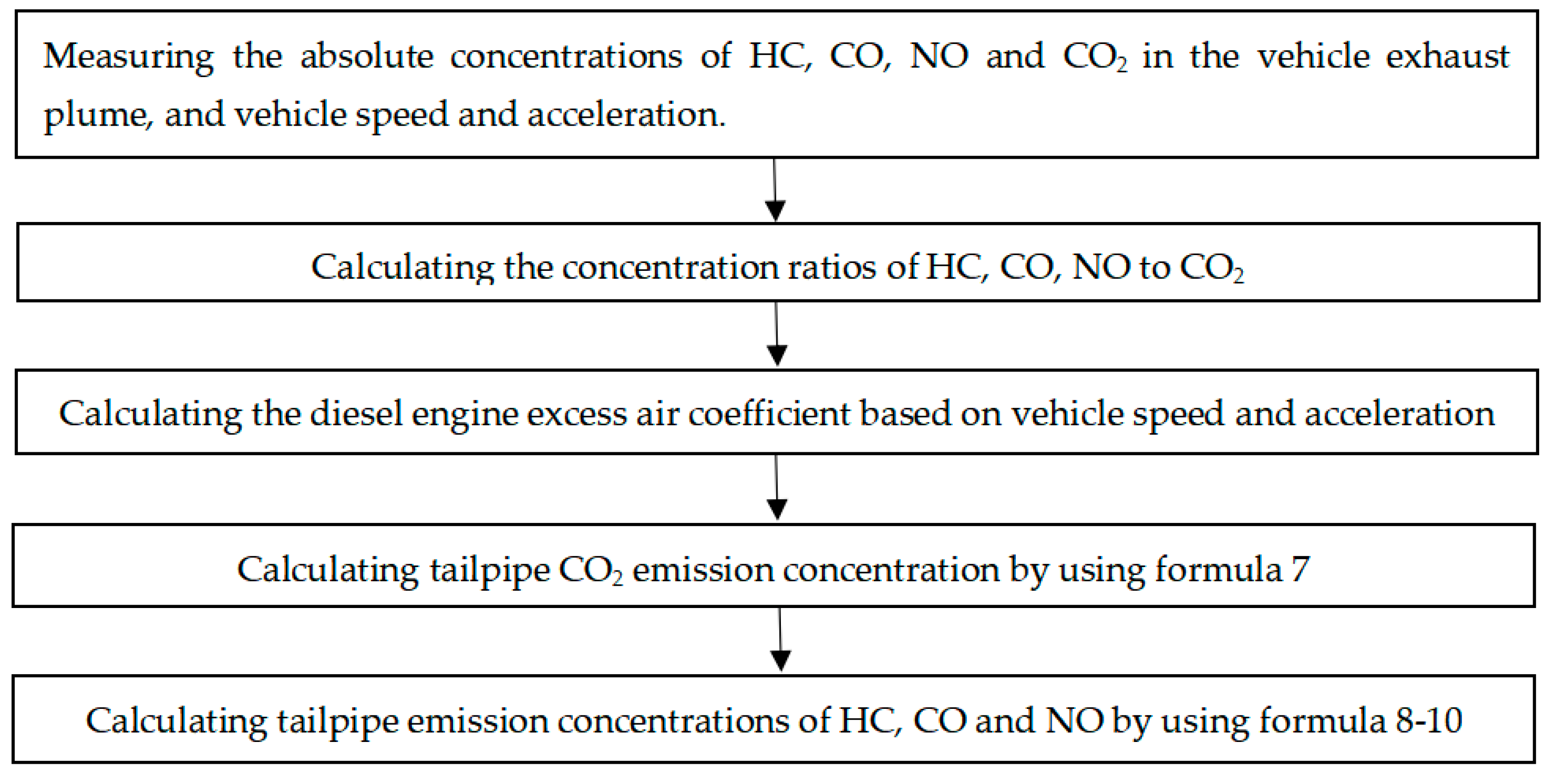 Atmosphere 13 01100 g003