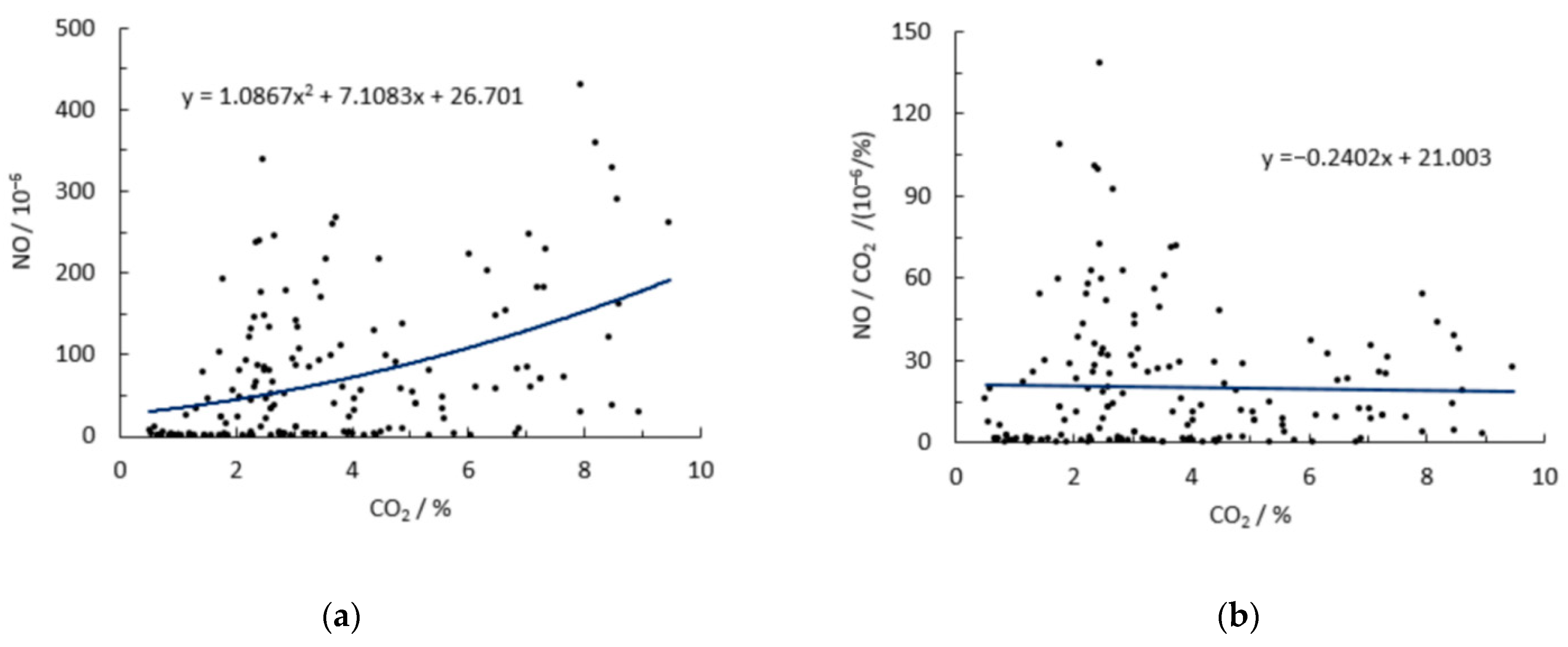 Atmosphere 13 01100 g005