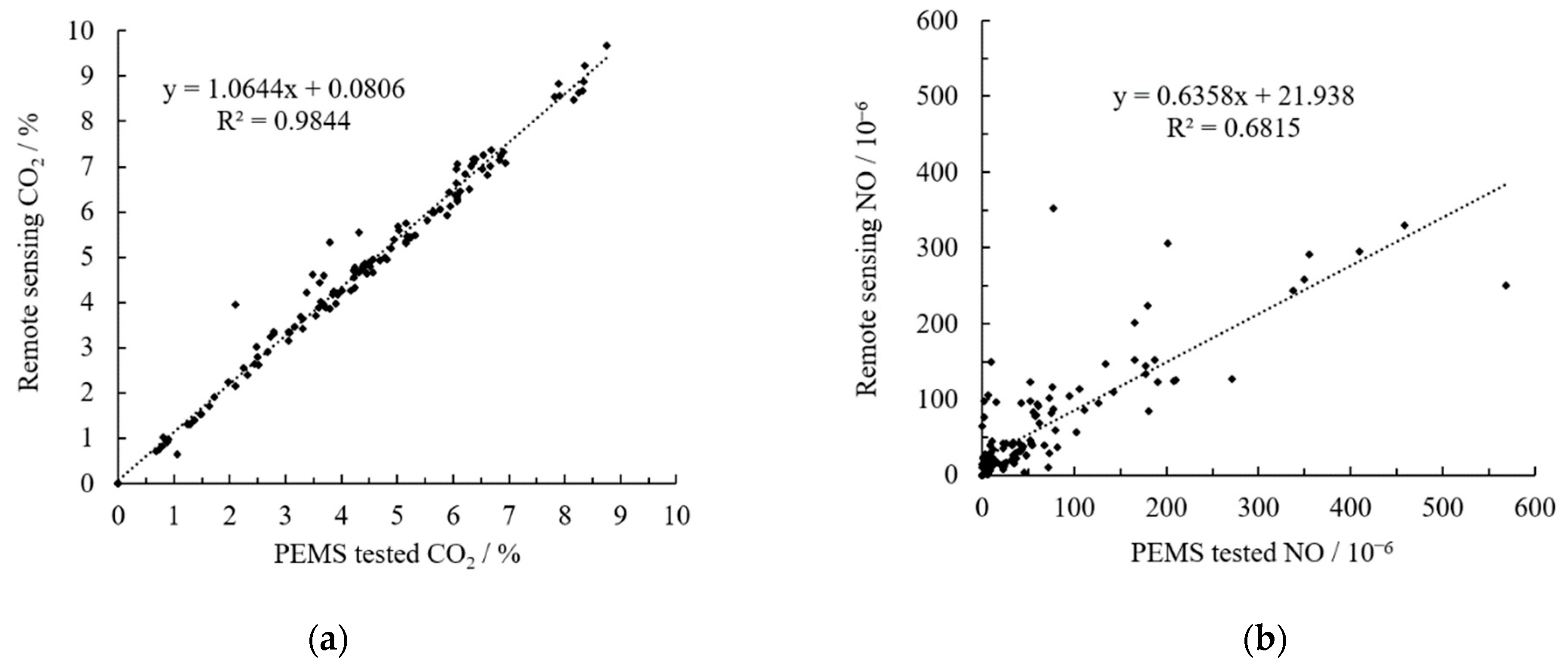Atmosphere 13 01100 g007