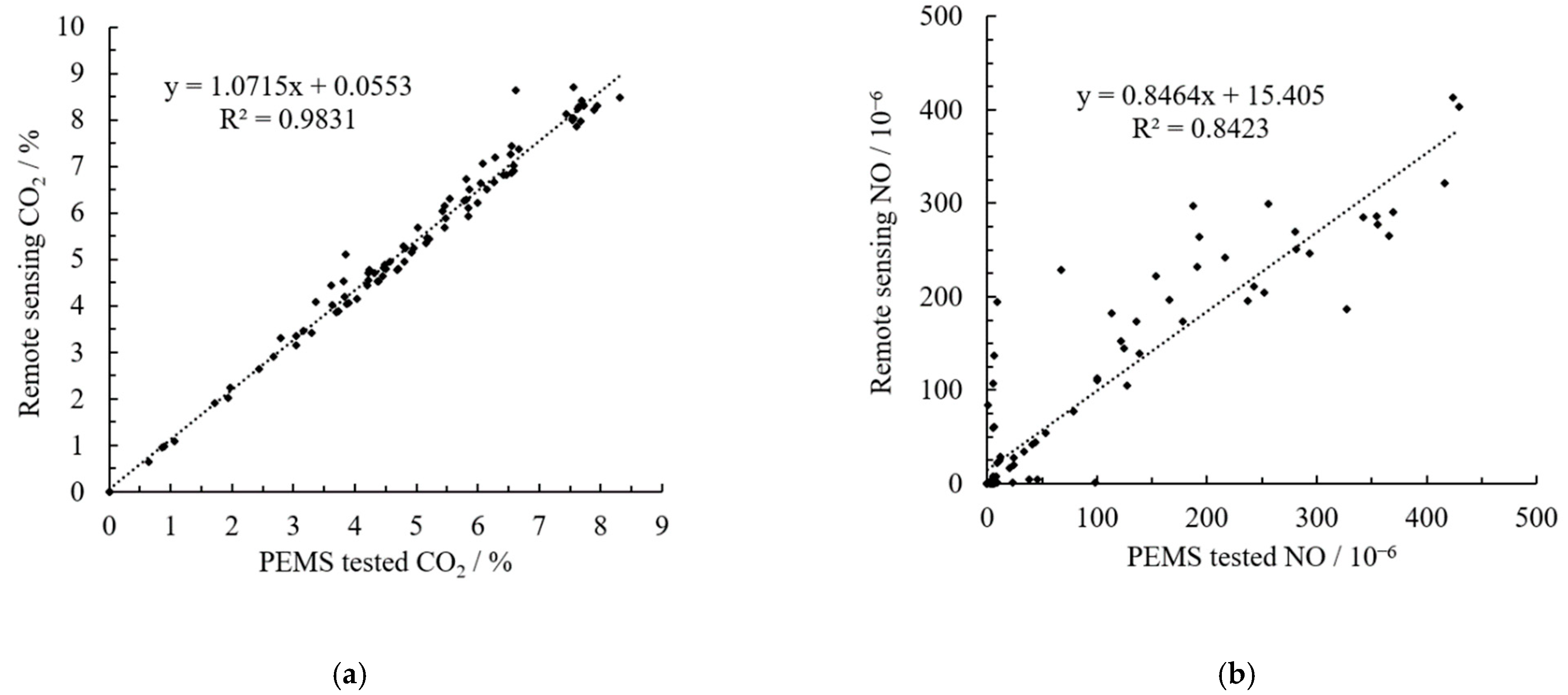 Atmosphere 13 01100 g008