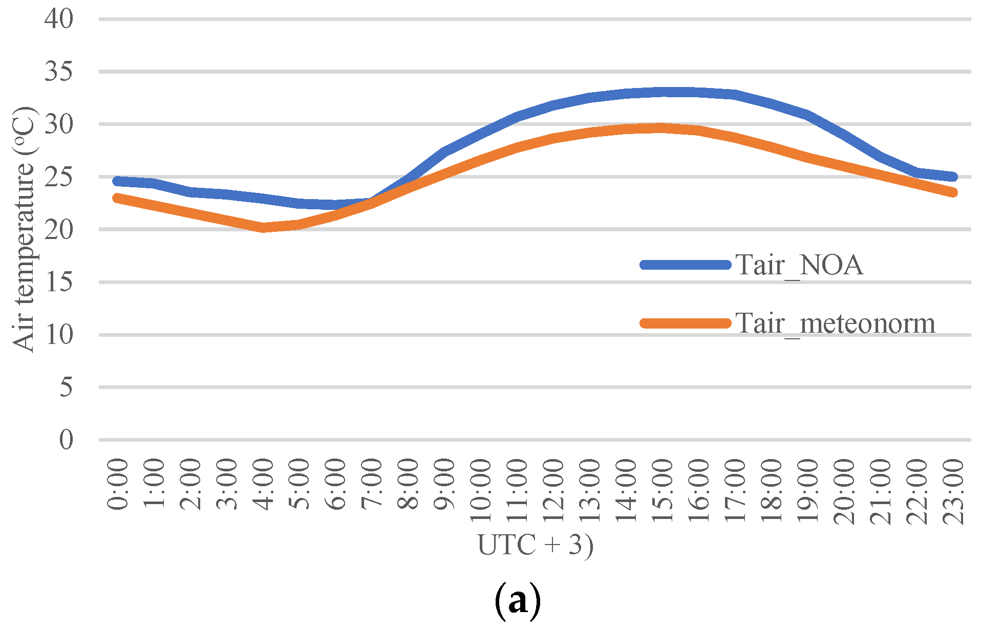 Atmosphere 13 01102 g002a