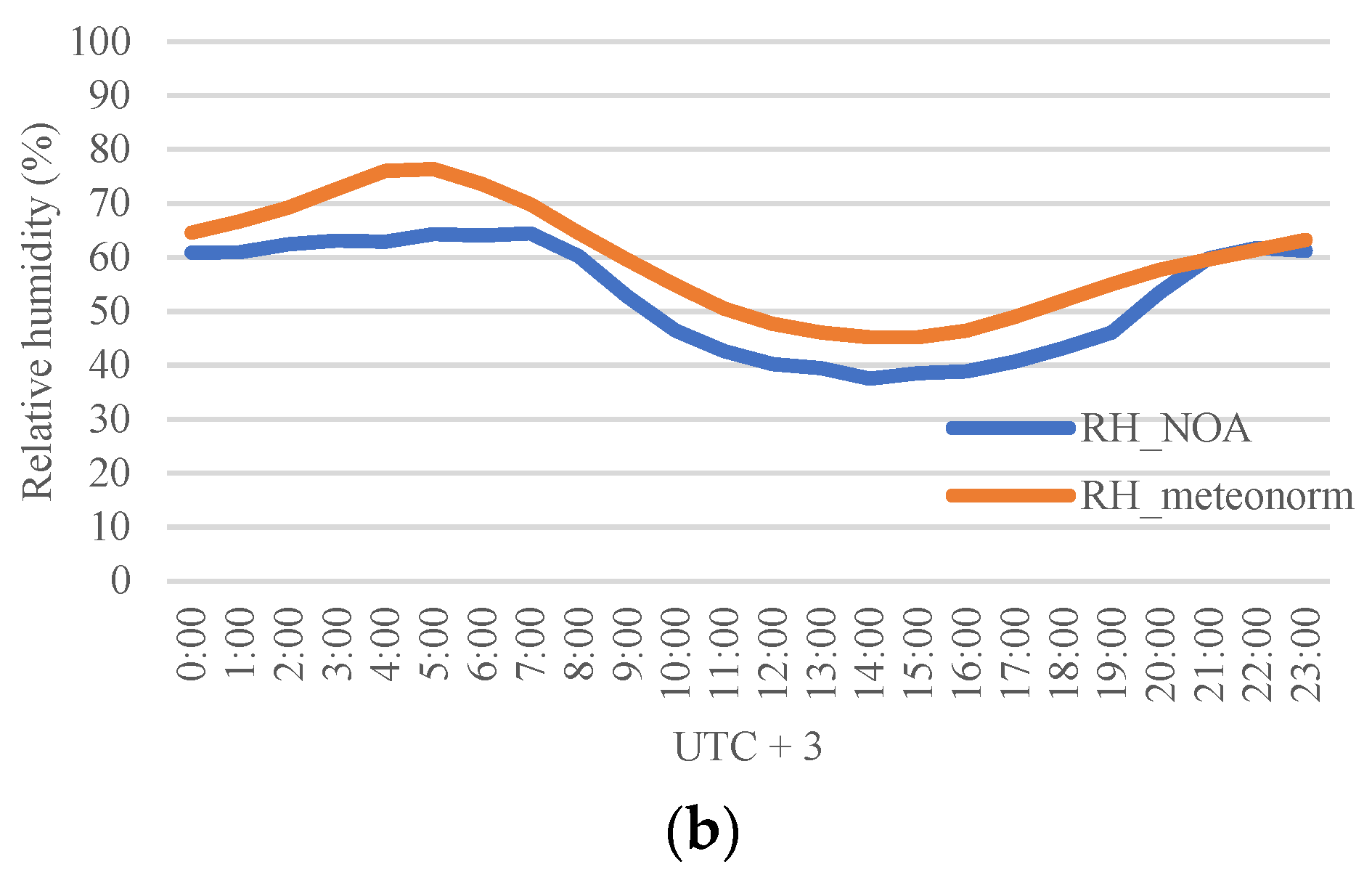 Atmosphere 13 01102 g002b