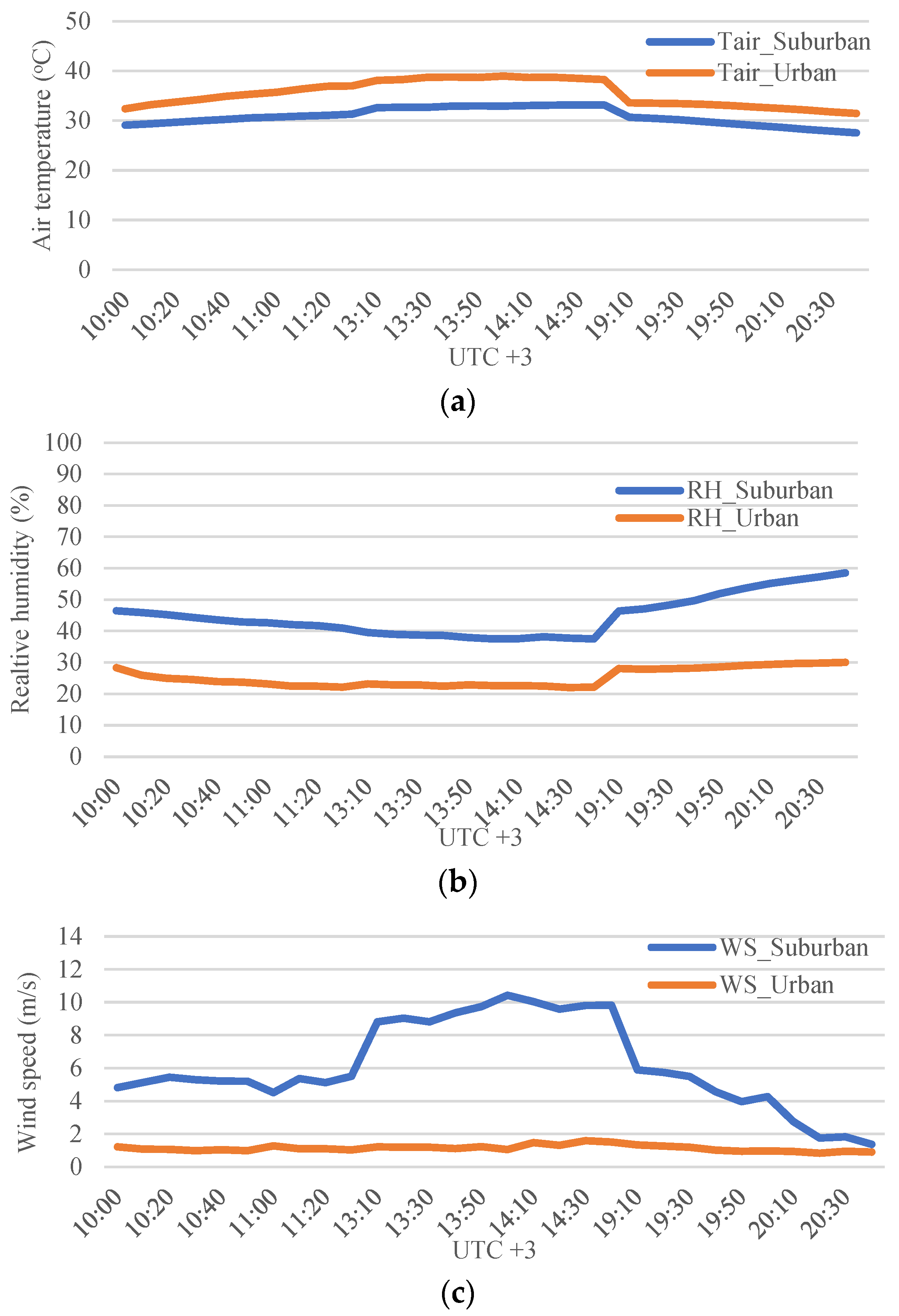 Atmosphere 13 01102 g003