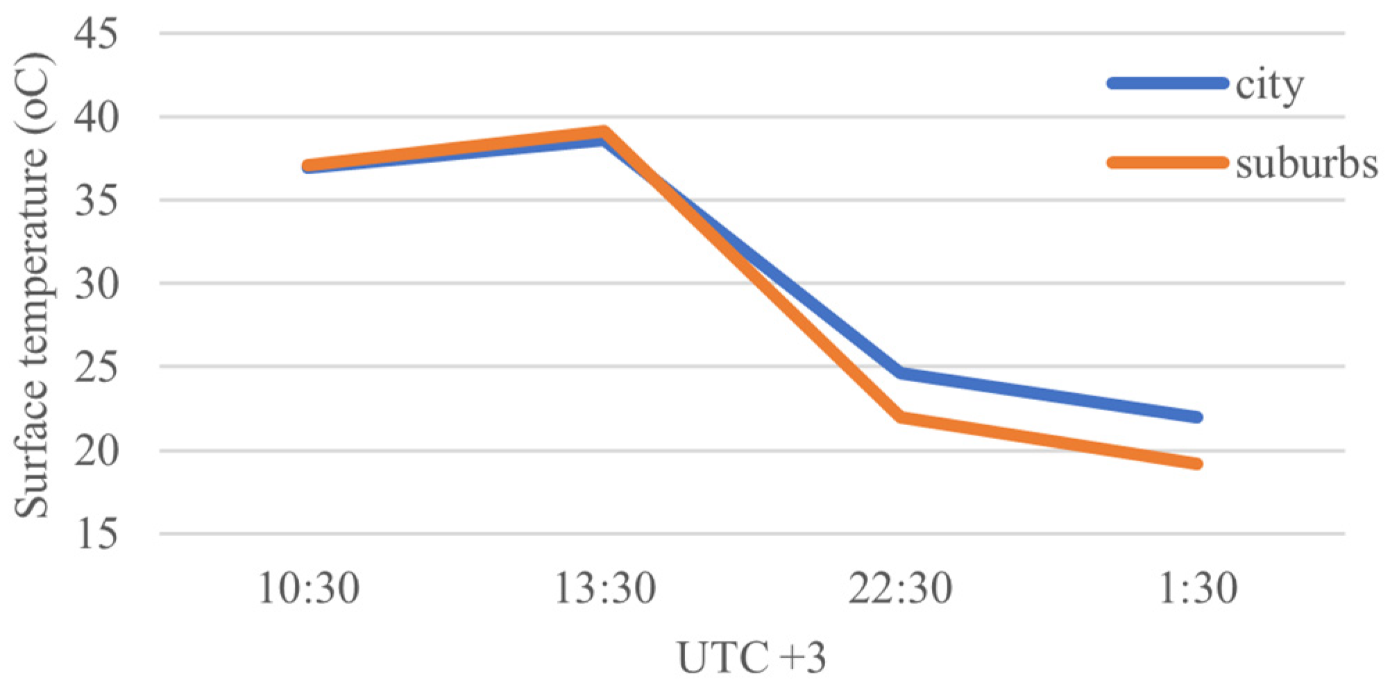 Atmosphere 13 01102 g004