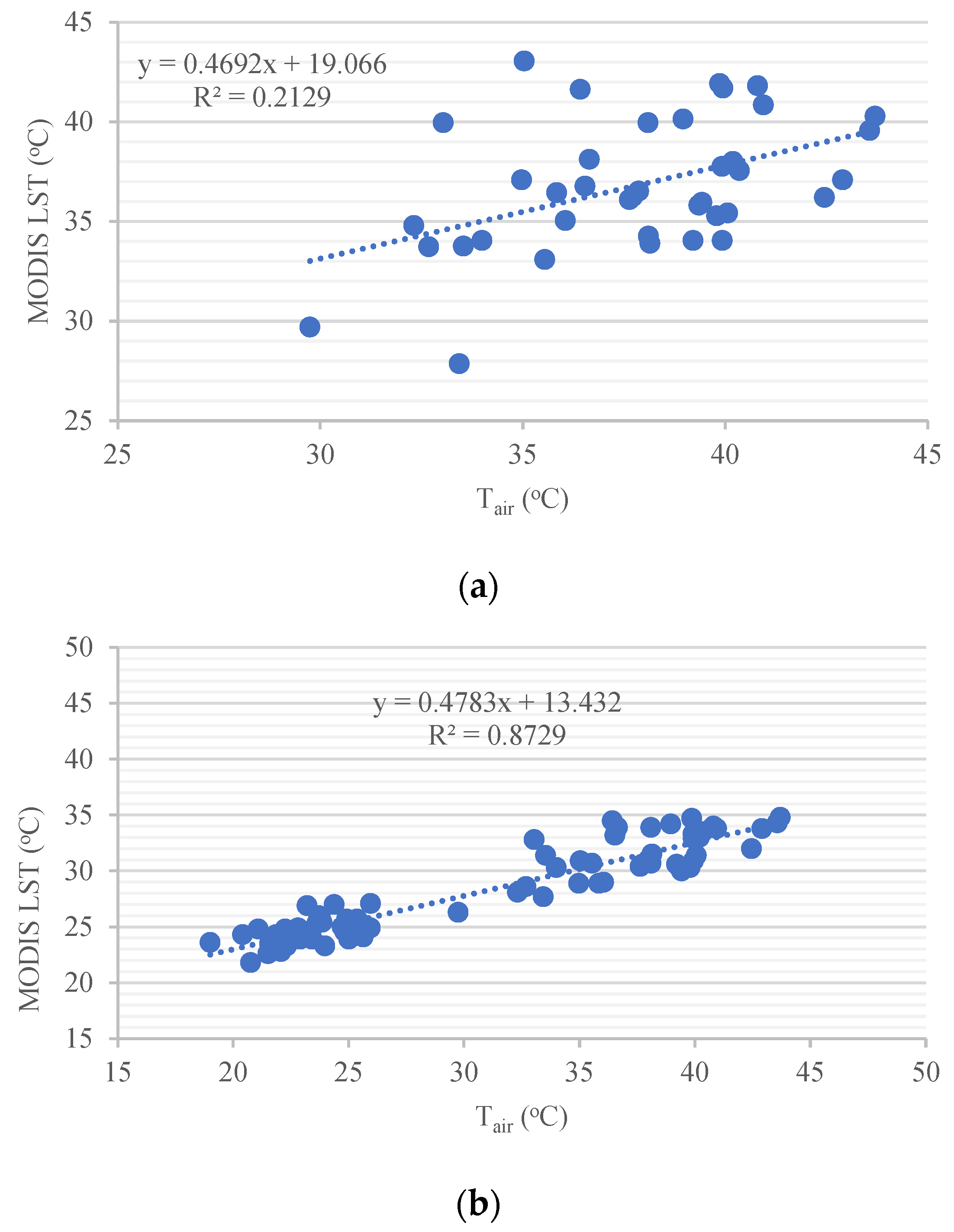 Atmosphere 13 01102 g005