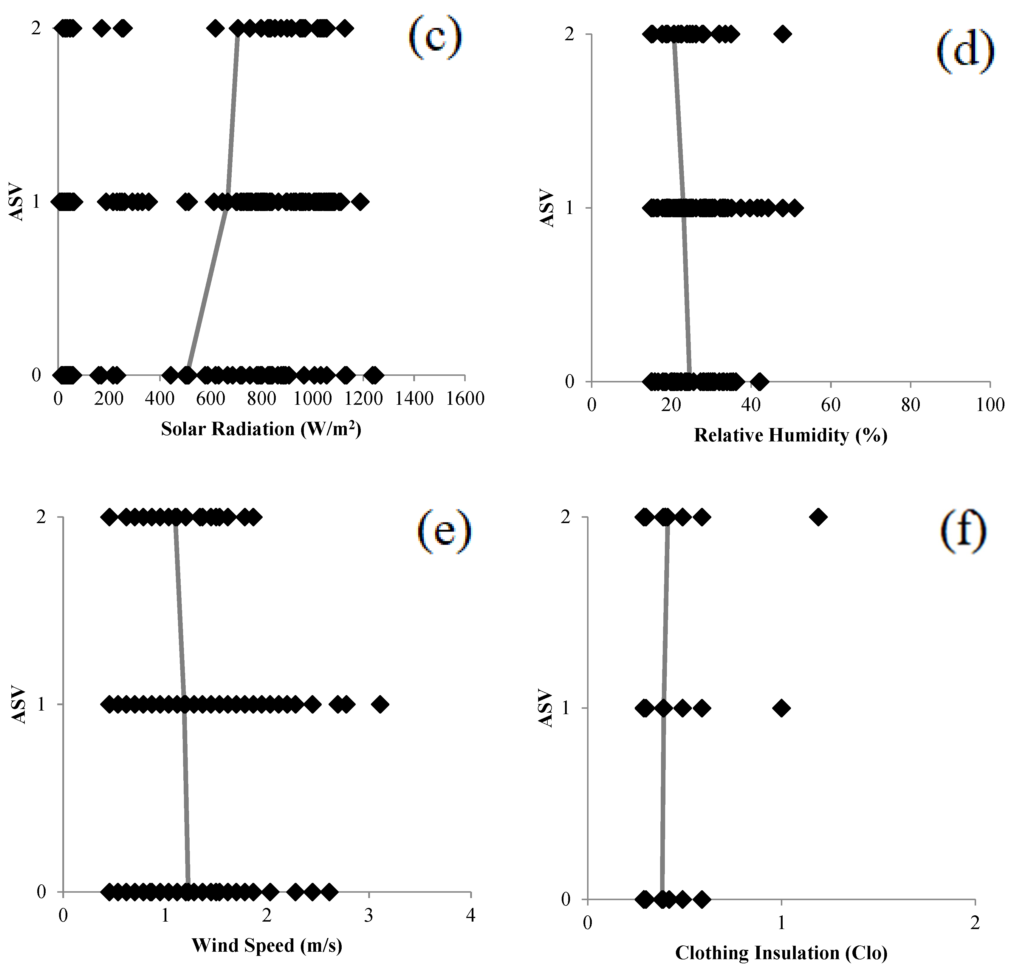 Atmosphere 13 01102 g008b
