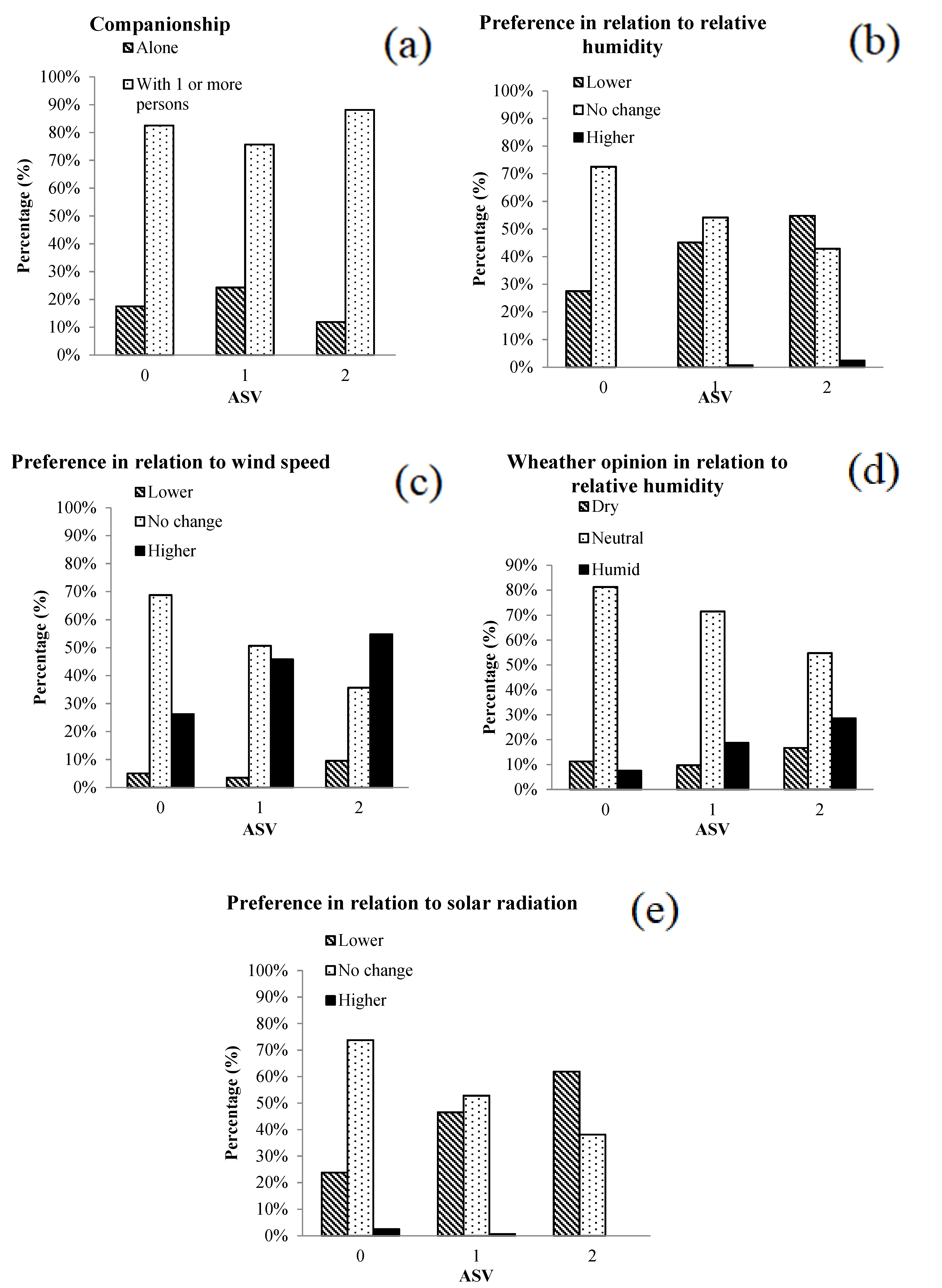Atmosphere 13 01102 g010