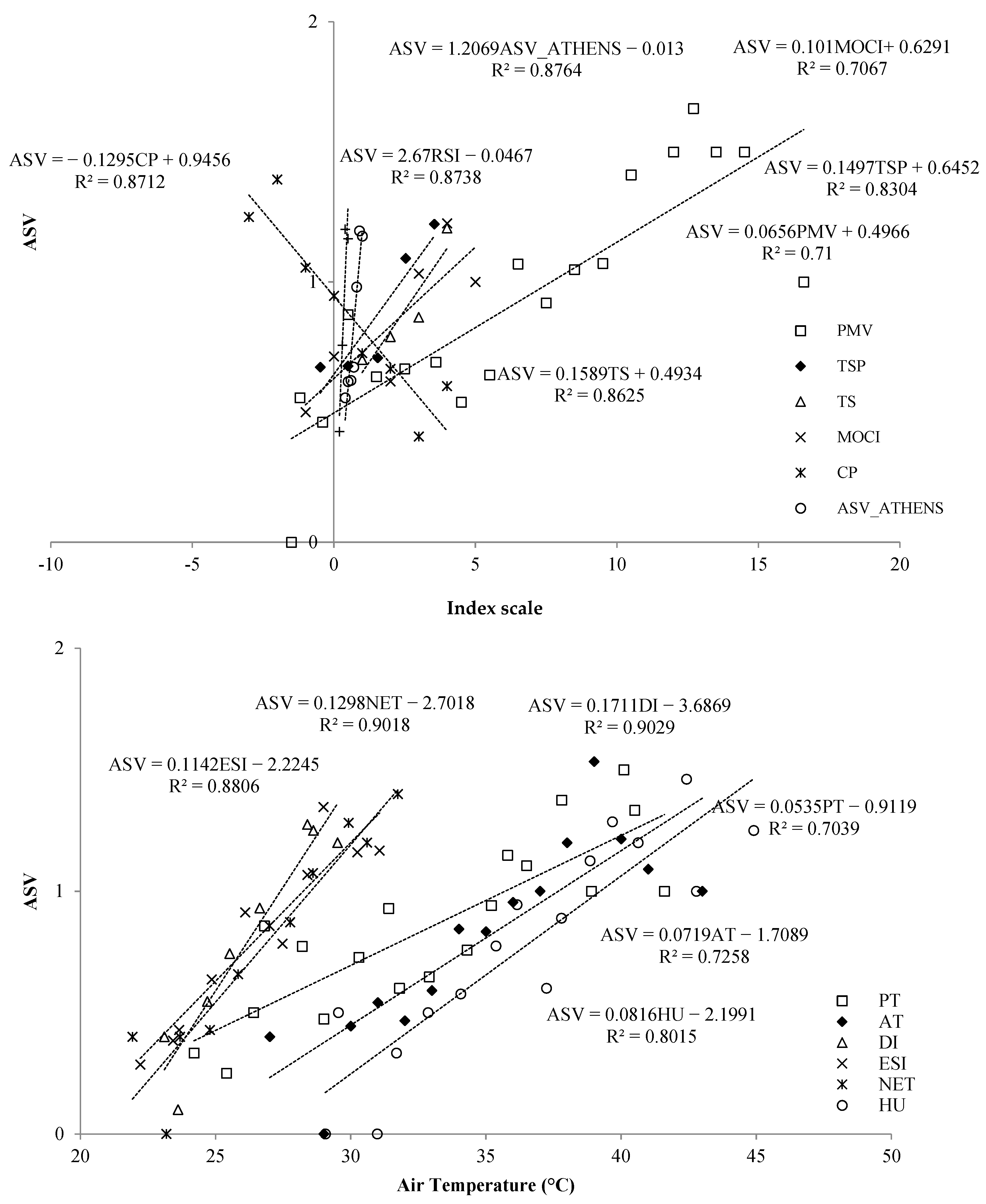 Atmosphere 13 01102 g011