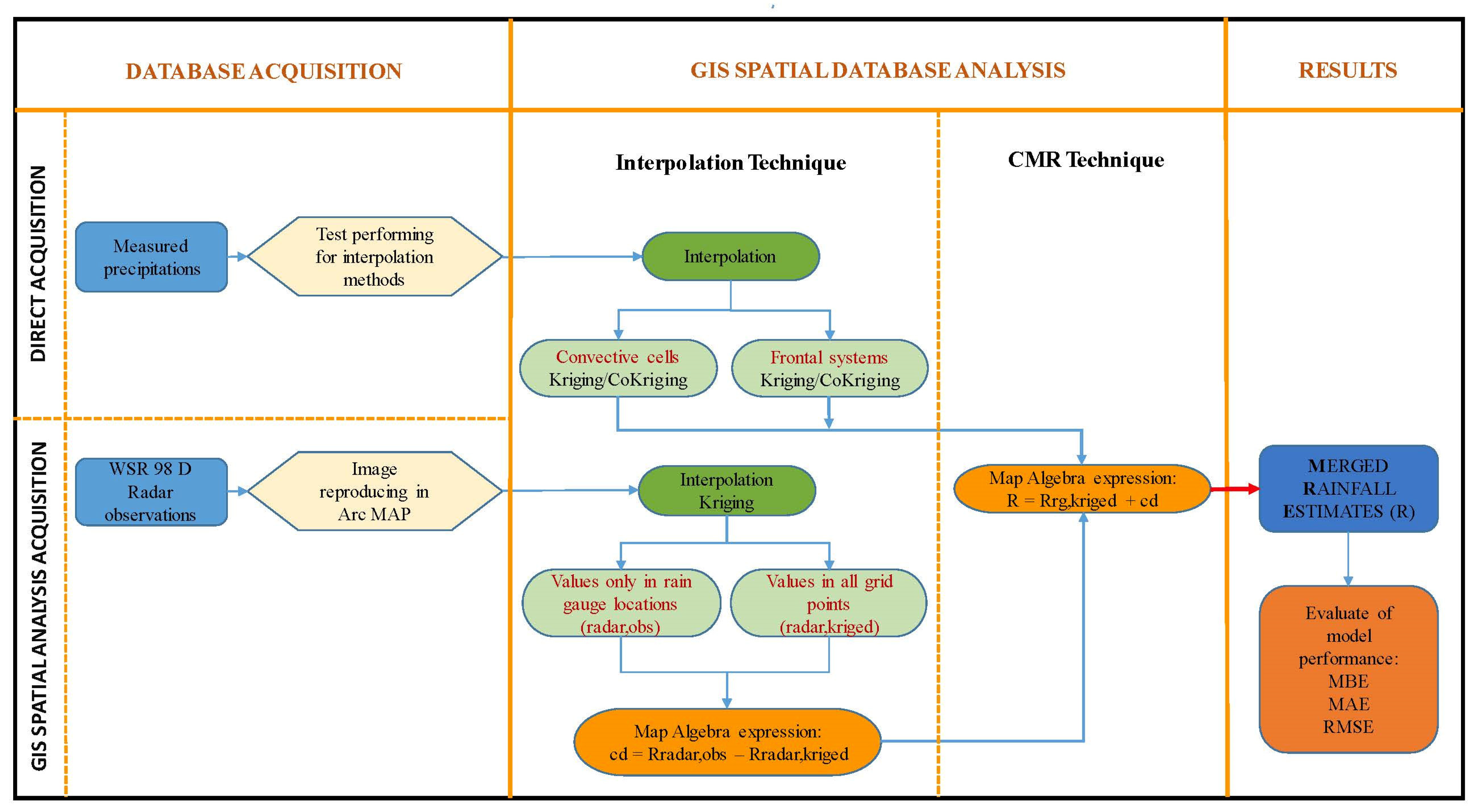 Atmosphere 13 01106 g002