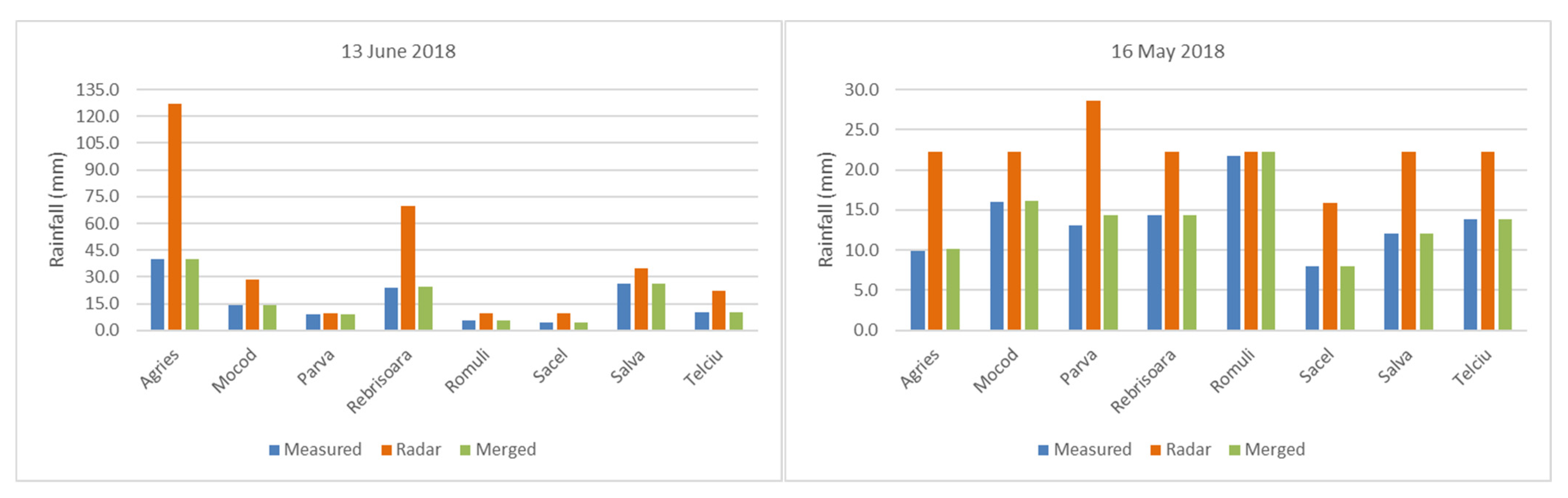 Atmosphere 13 01106 g006