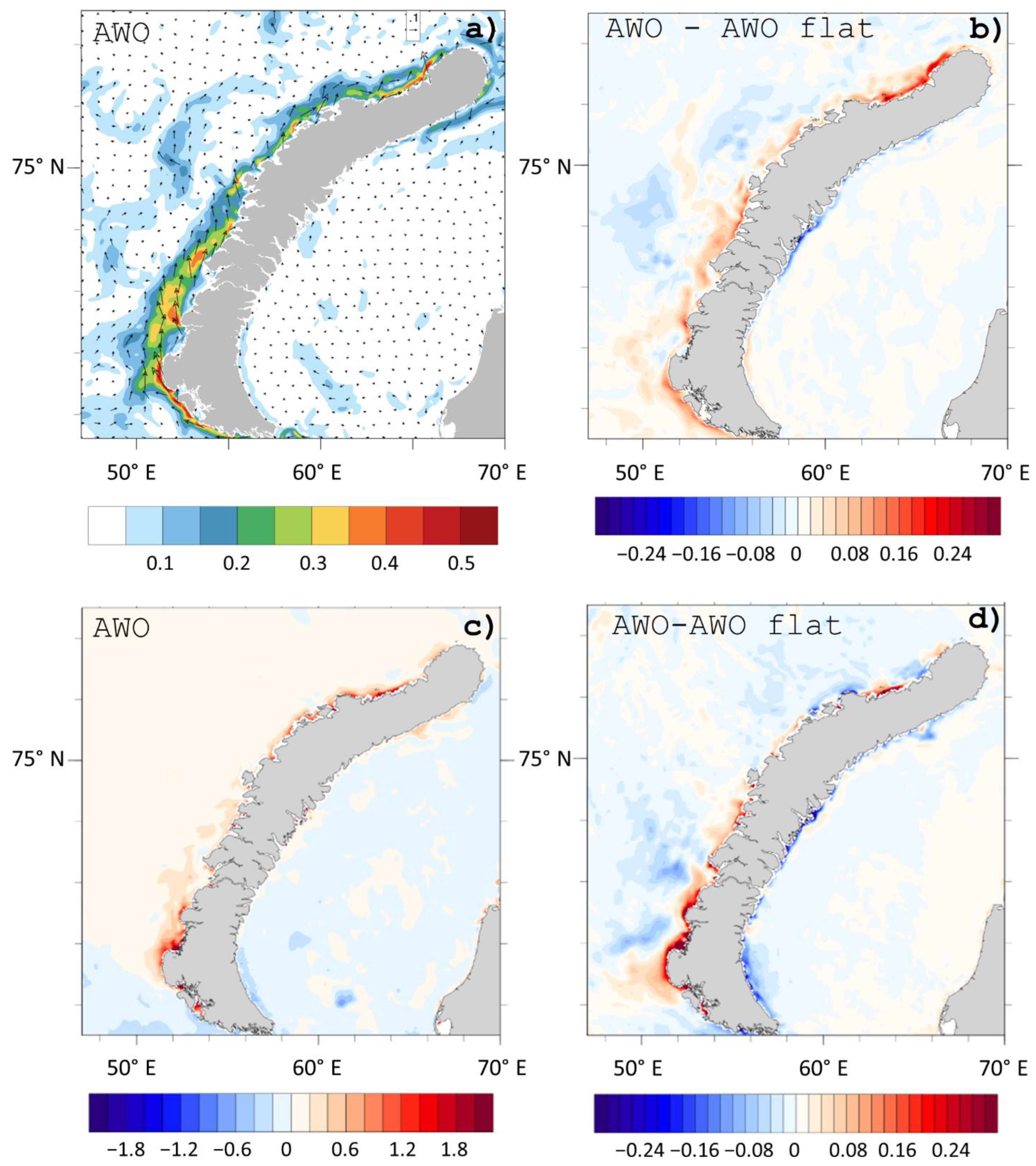 Atmosphere 13 01108 g009