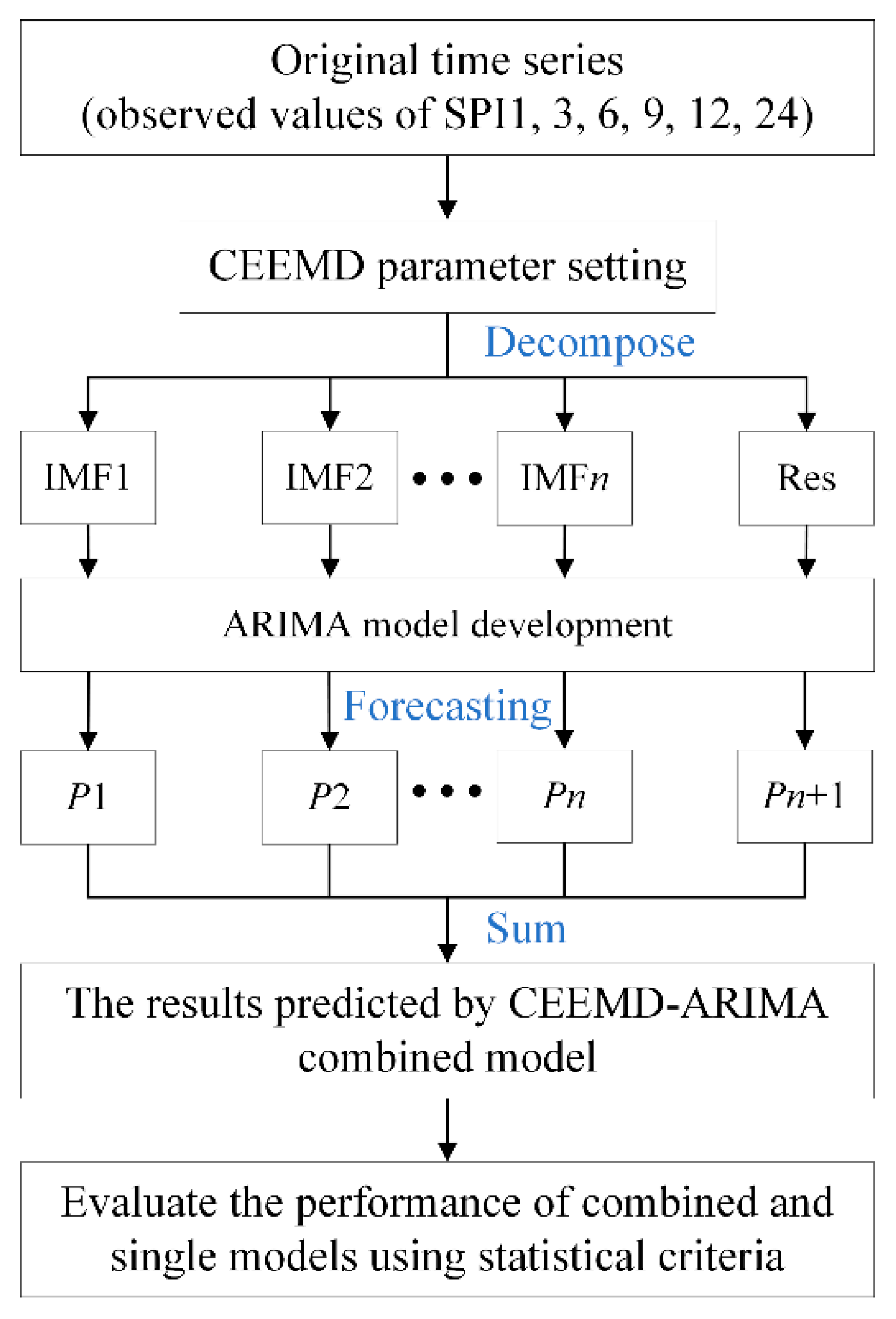 Atmosphere 13 01109 g002