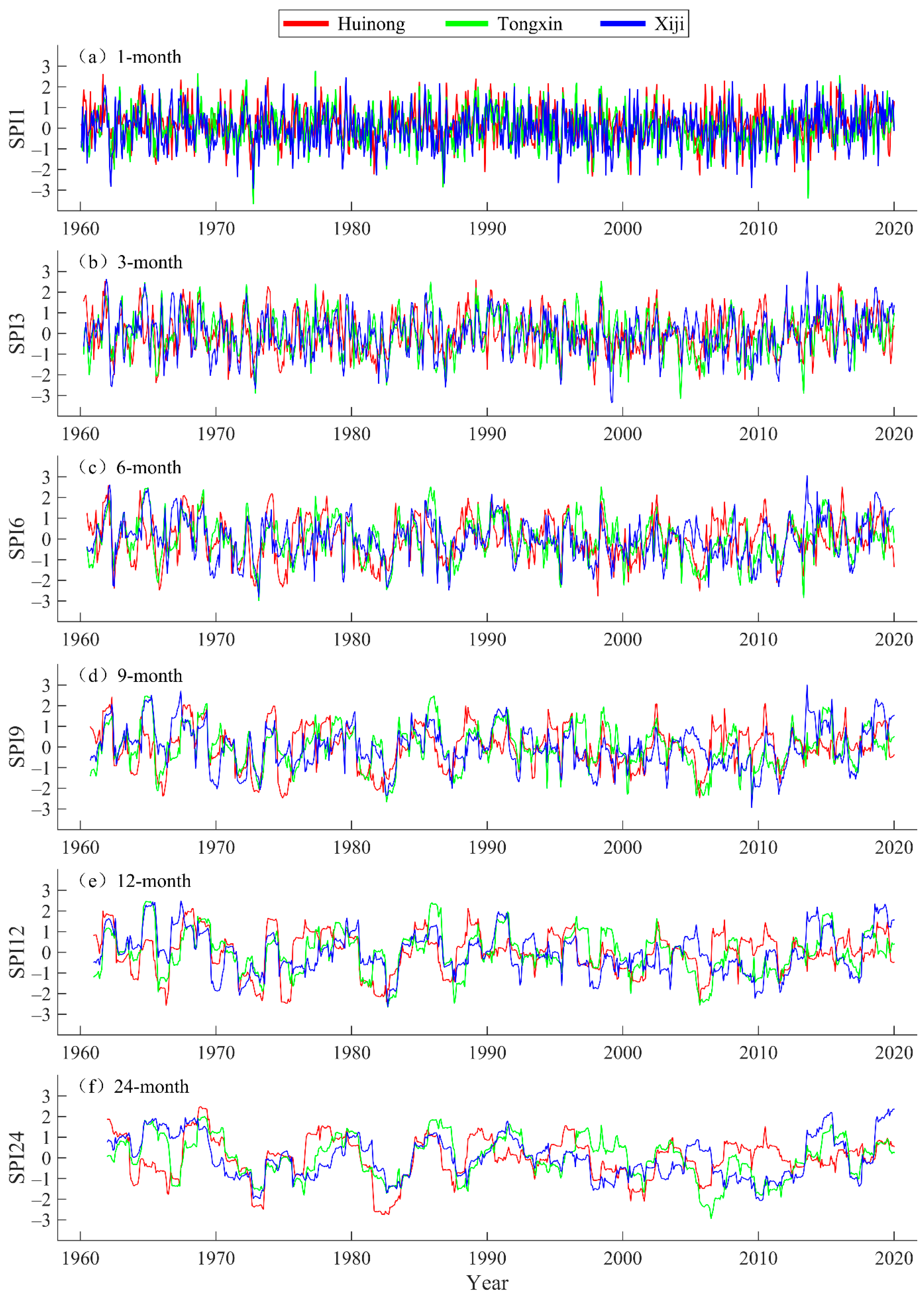 Atmosphere 13 01109 g003
