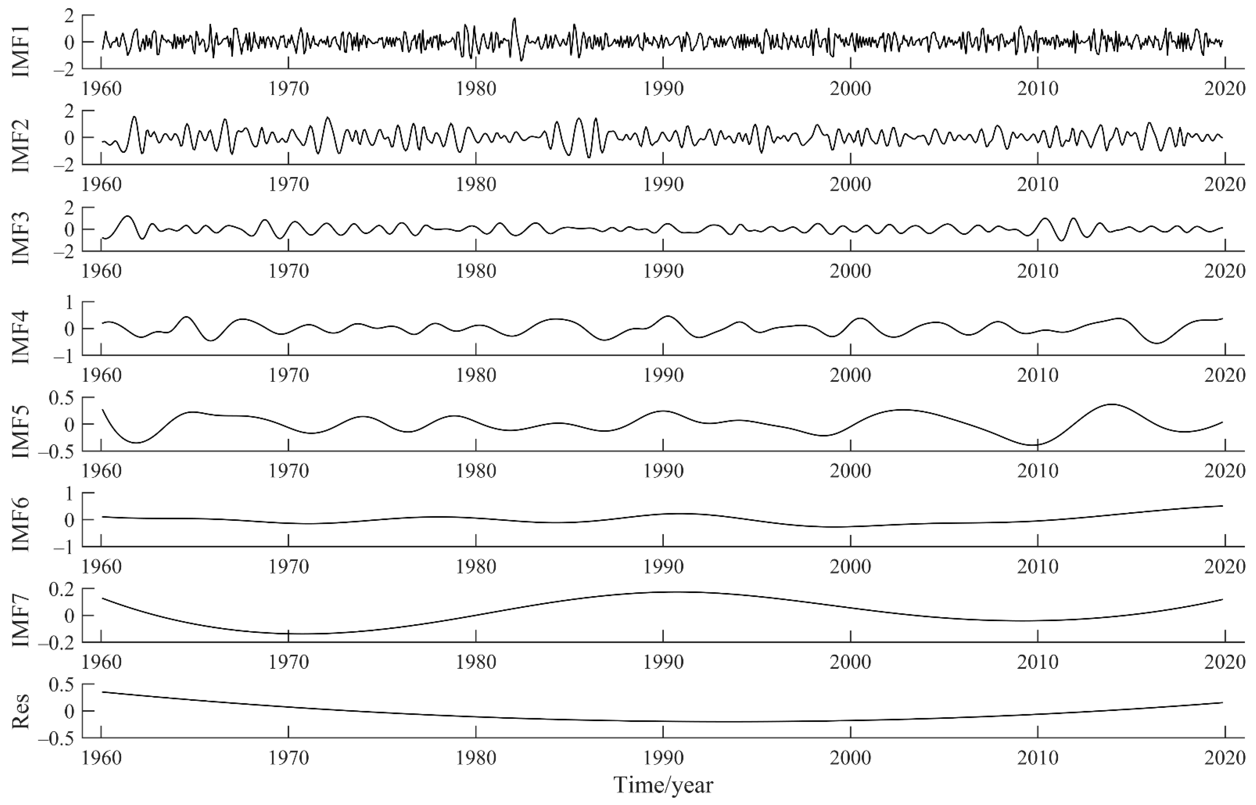 Atmosphere 13 01109 g004