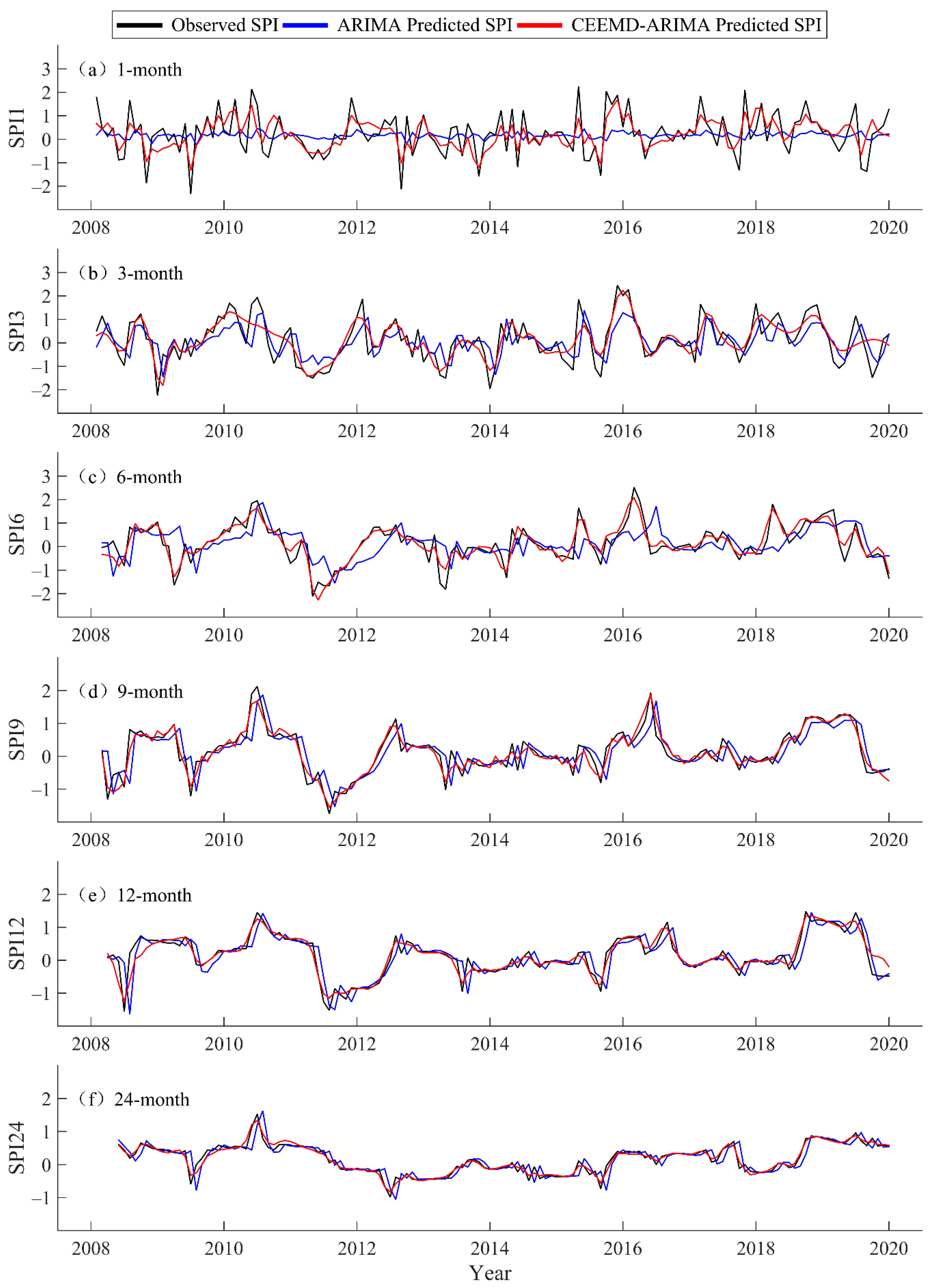 Atmosphere 13 01109 g005