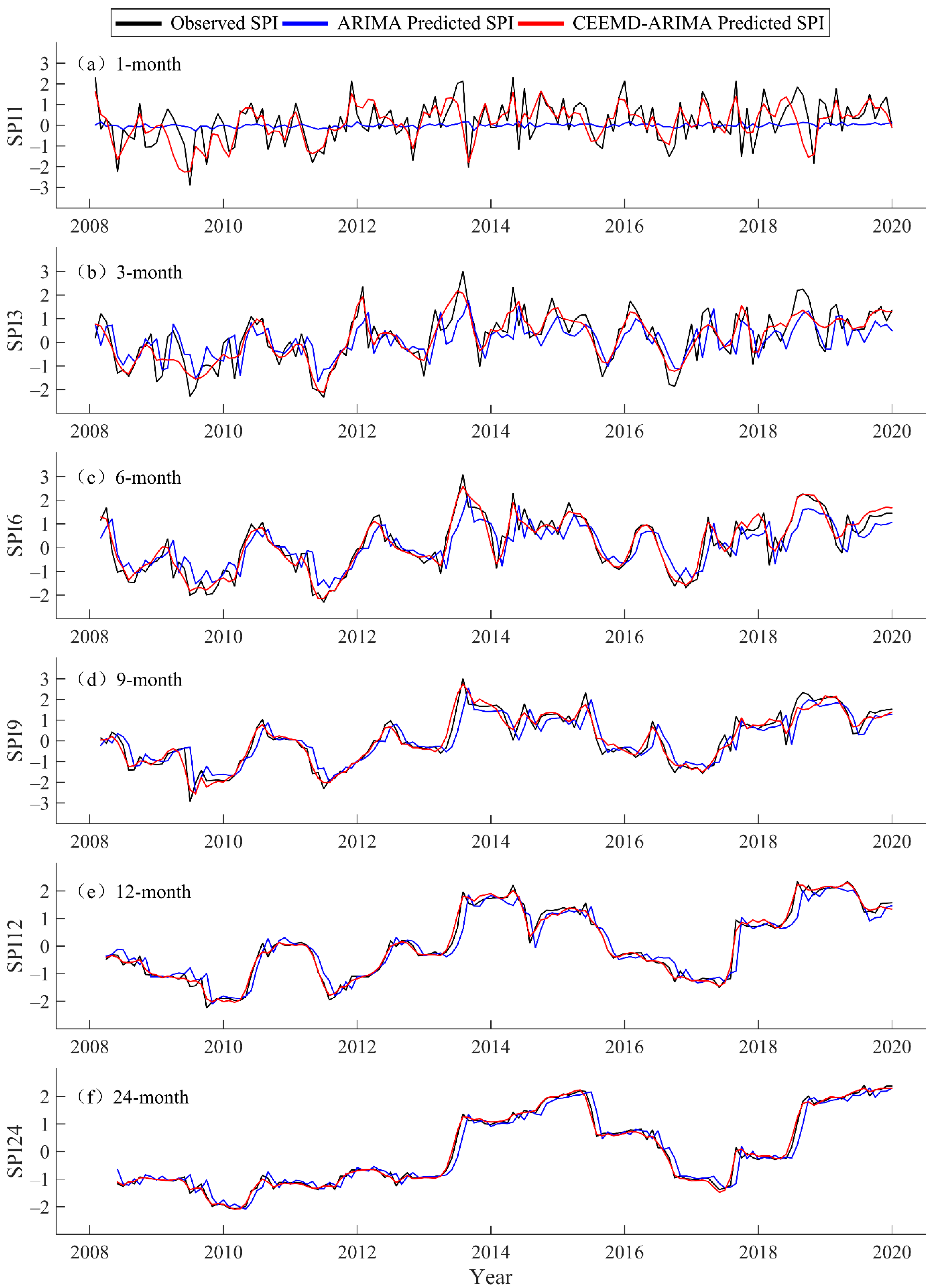 Atmosphere 13 01109 g007