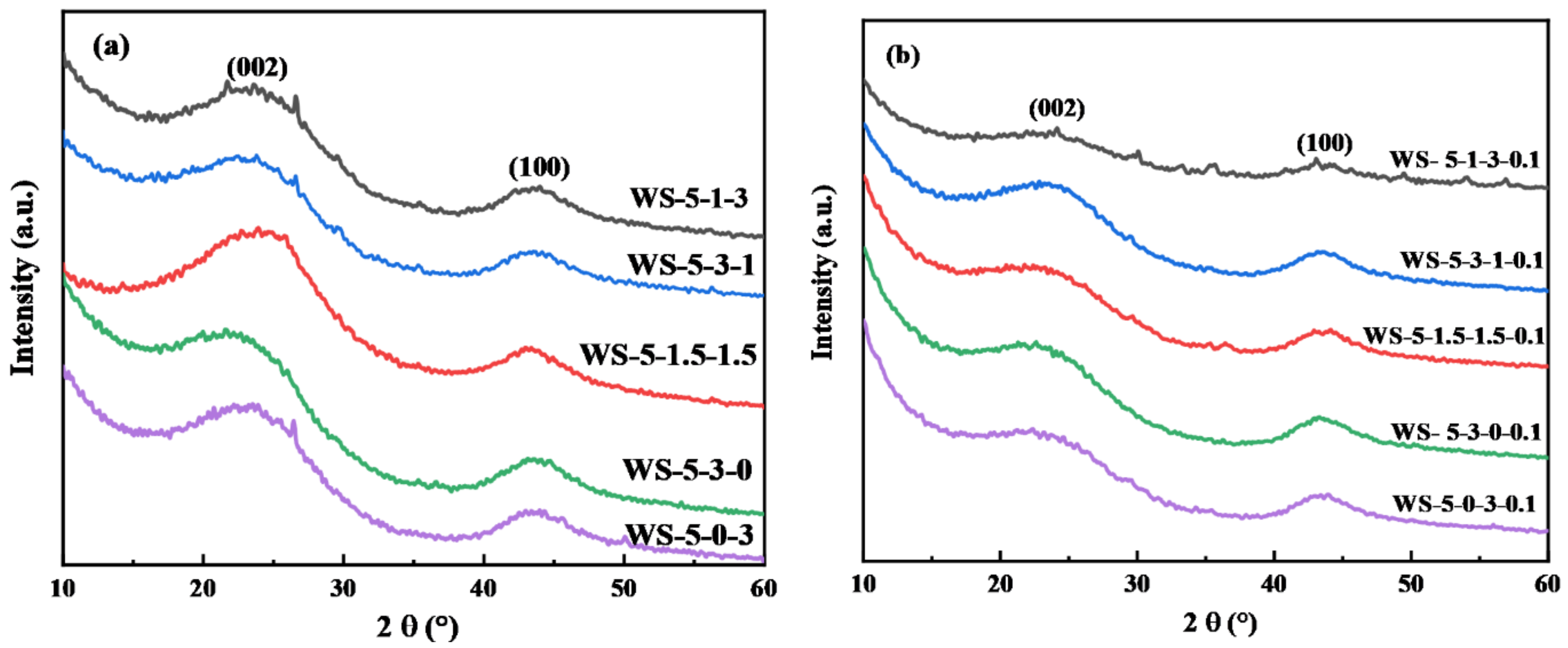 Atmosphere 13 01110 g003