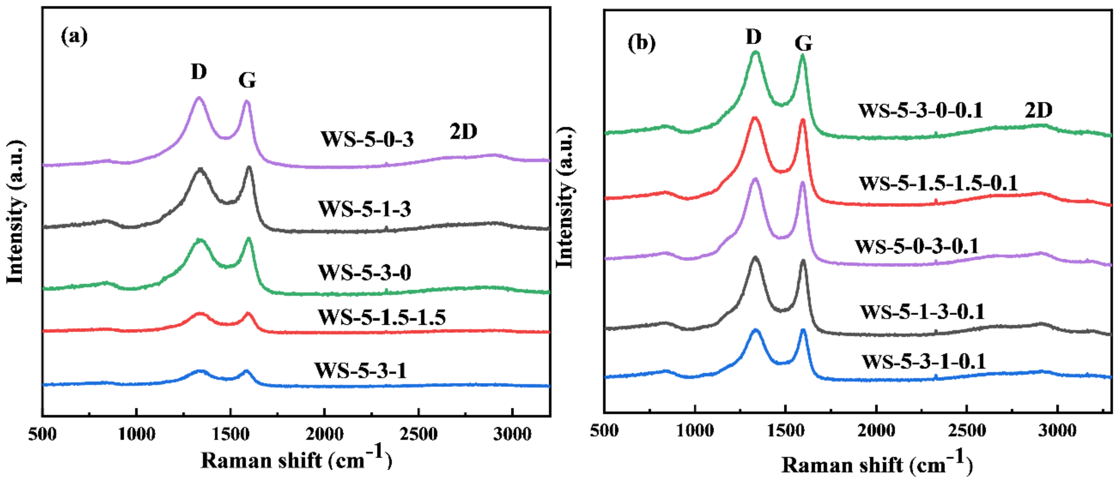 Atmosphere 13 01110 g004
