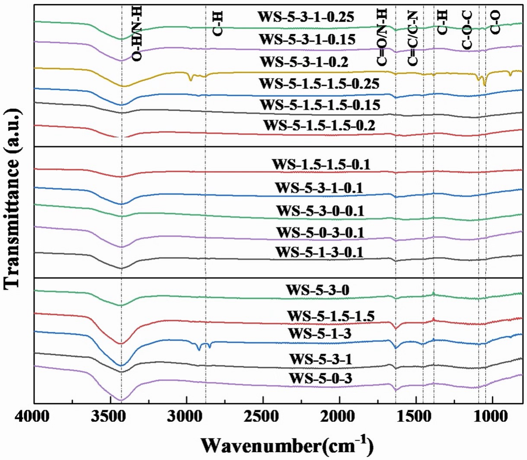 Atmosphere 13 01110 g005