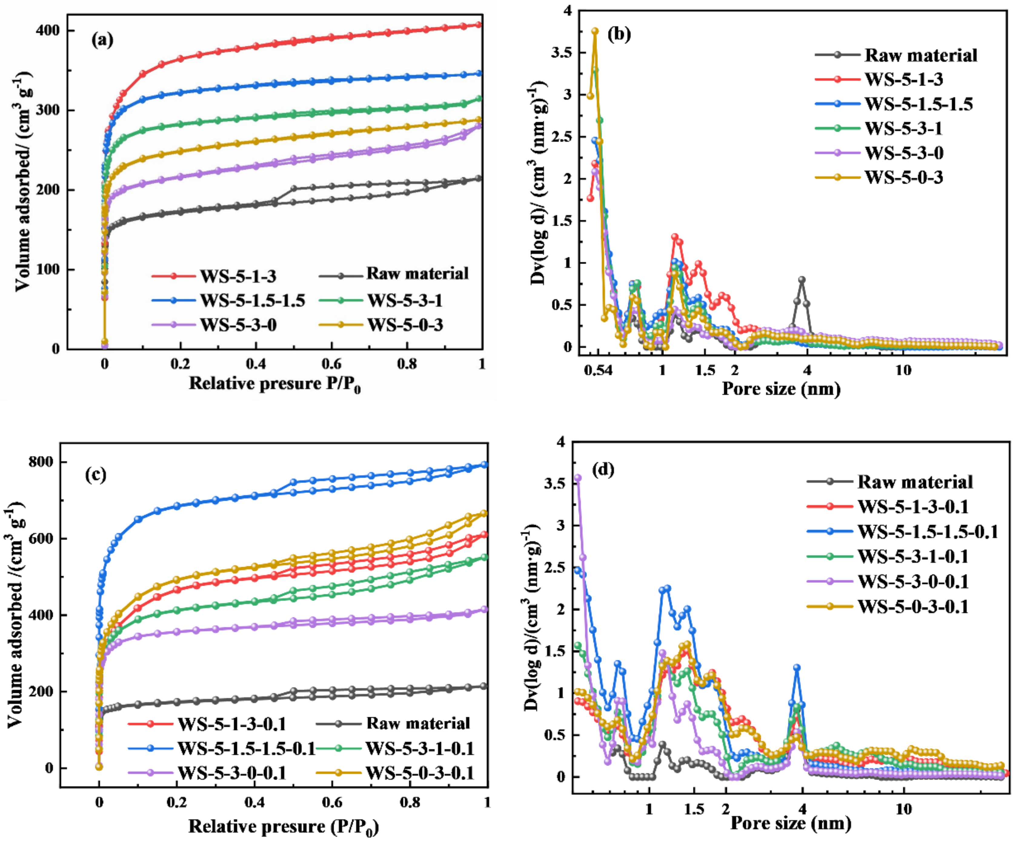 Atmosphere 13 01110 g006