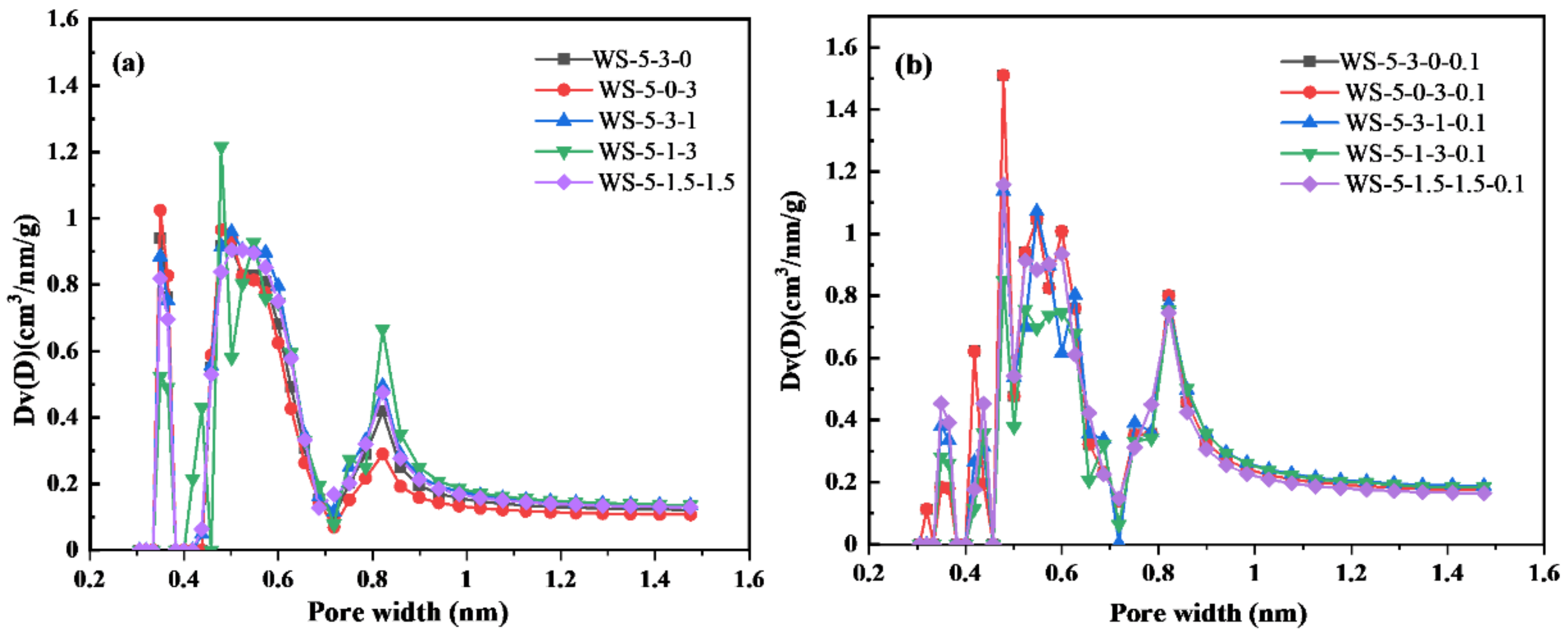 Atmosphere 13 01110 g007a