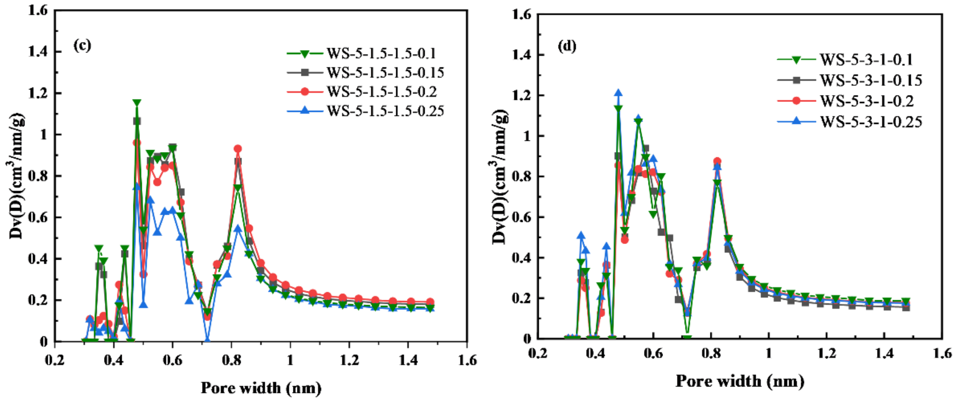 Atmosphere 13 01110 g007b