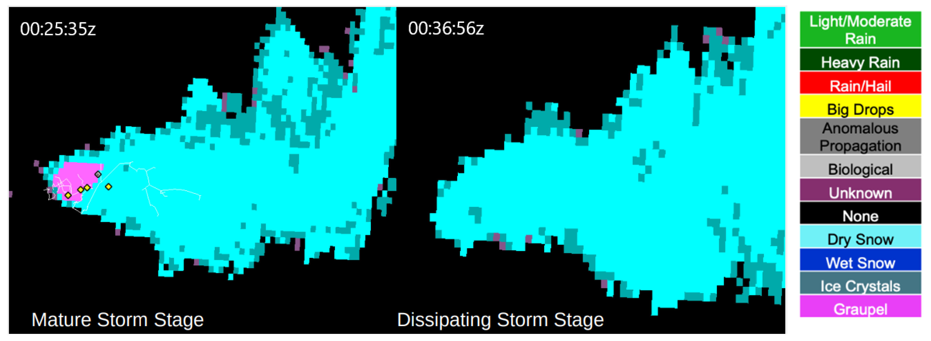 Atmosphere 13 01111 g003
