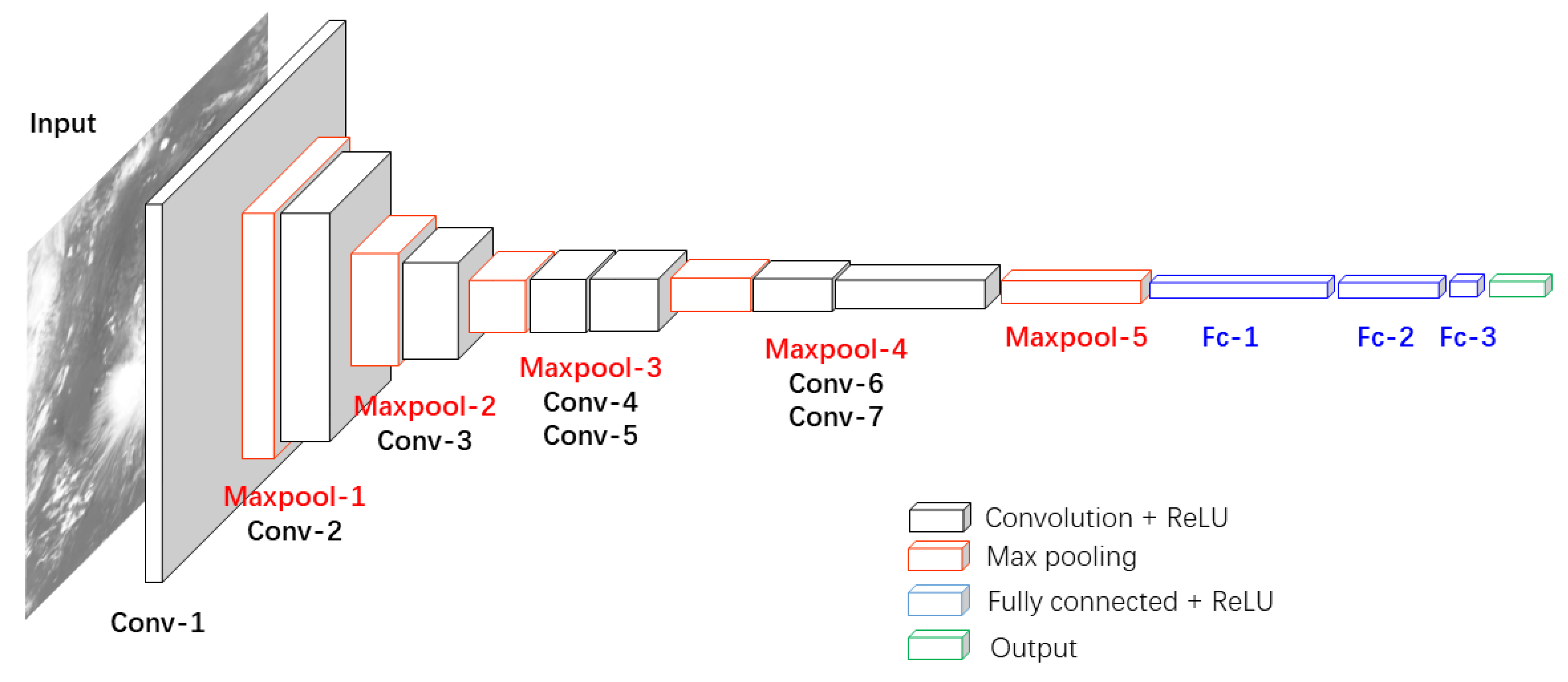 Atmosphere 13 01113 g005