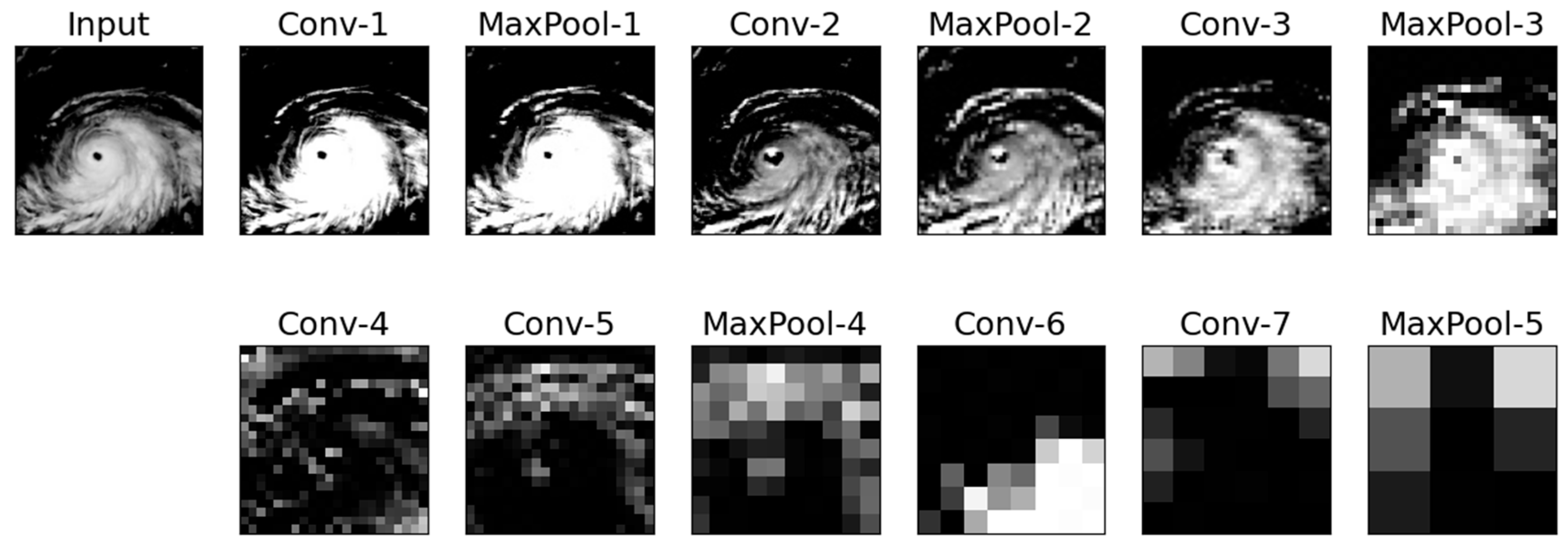 Atmosphere 13 01113 g008